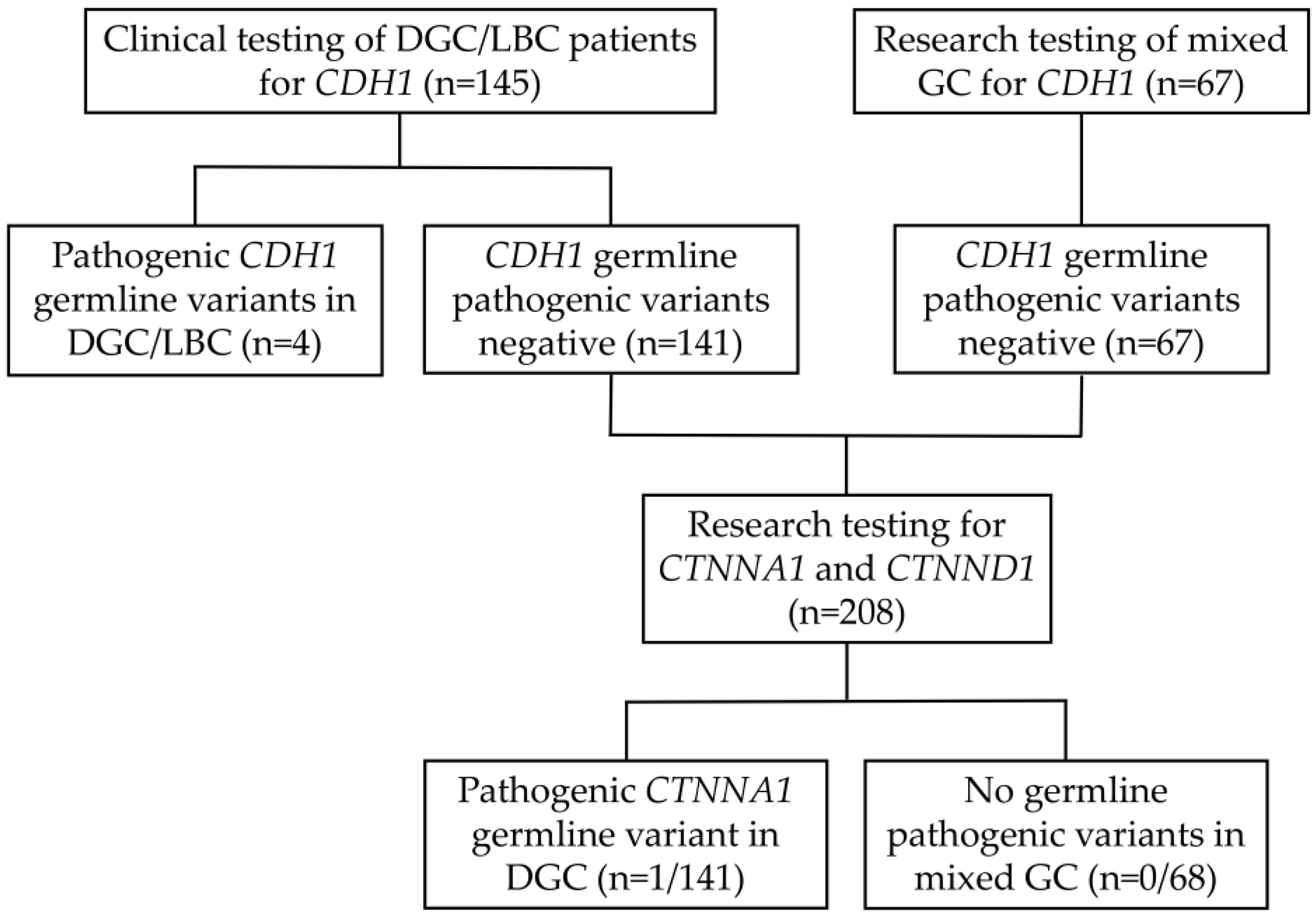 Cancers 15 04313 g001
