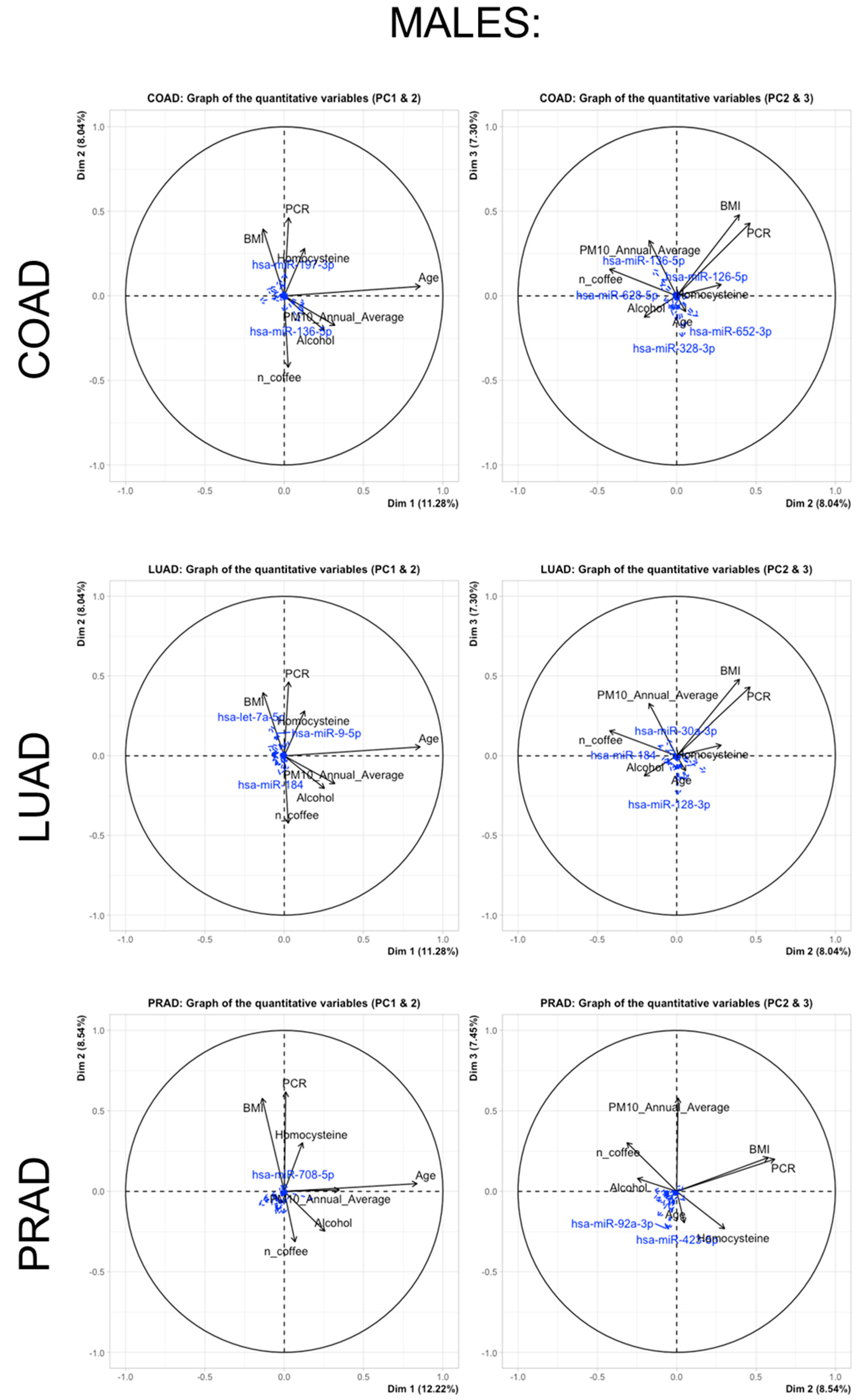 Cancers 15 04317 g005