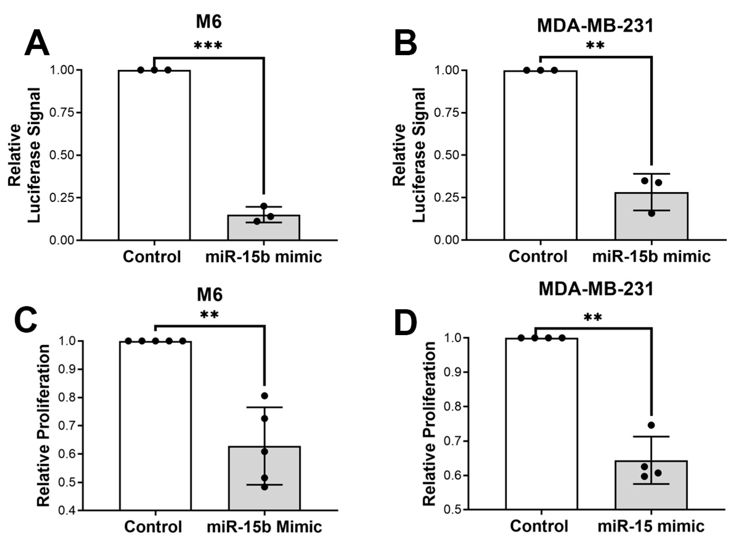 Cancers 15 04320 g003