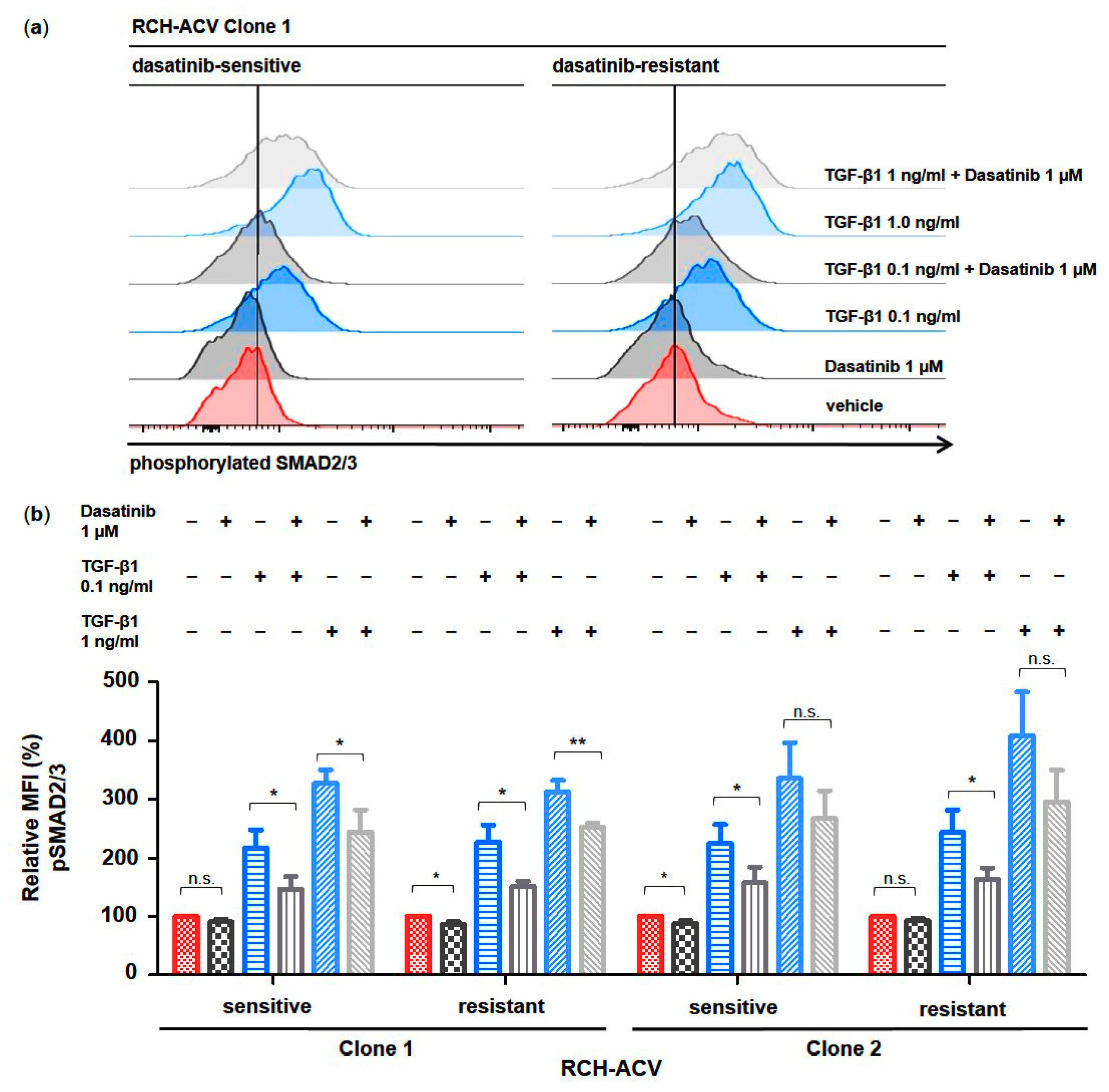 Cancers 15 04328 g002