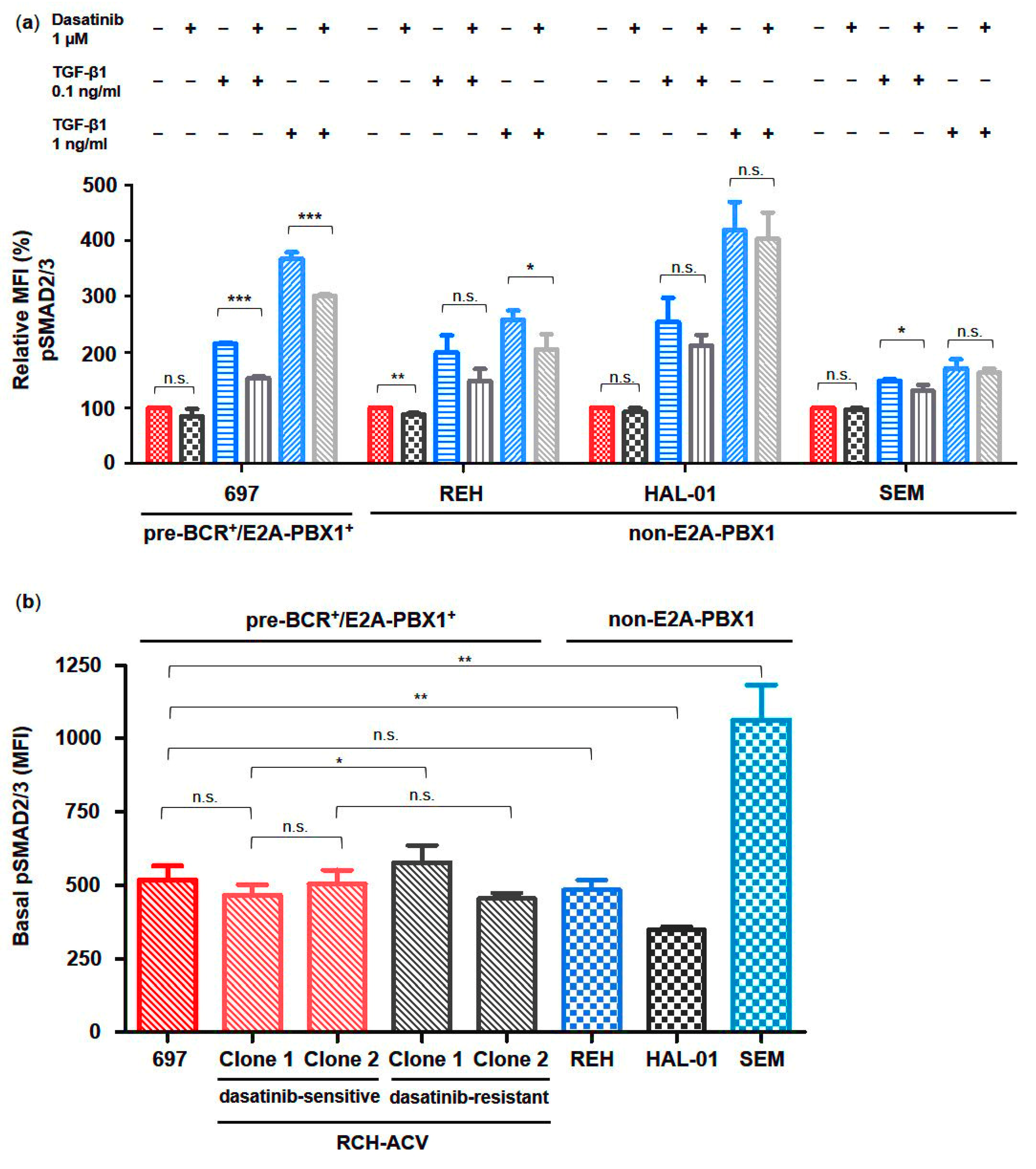 Cancers 15 04328 g003