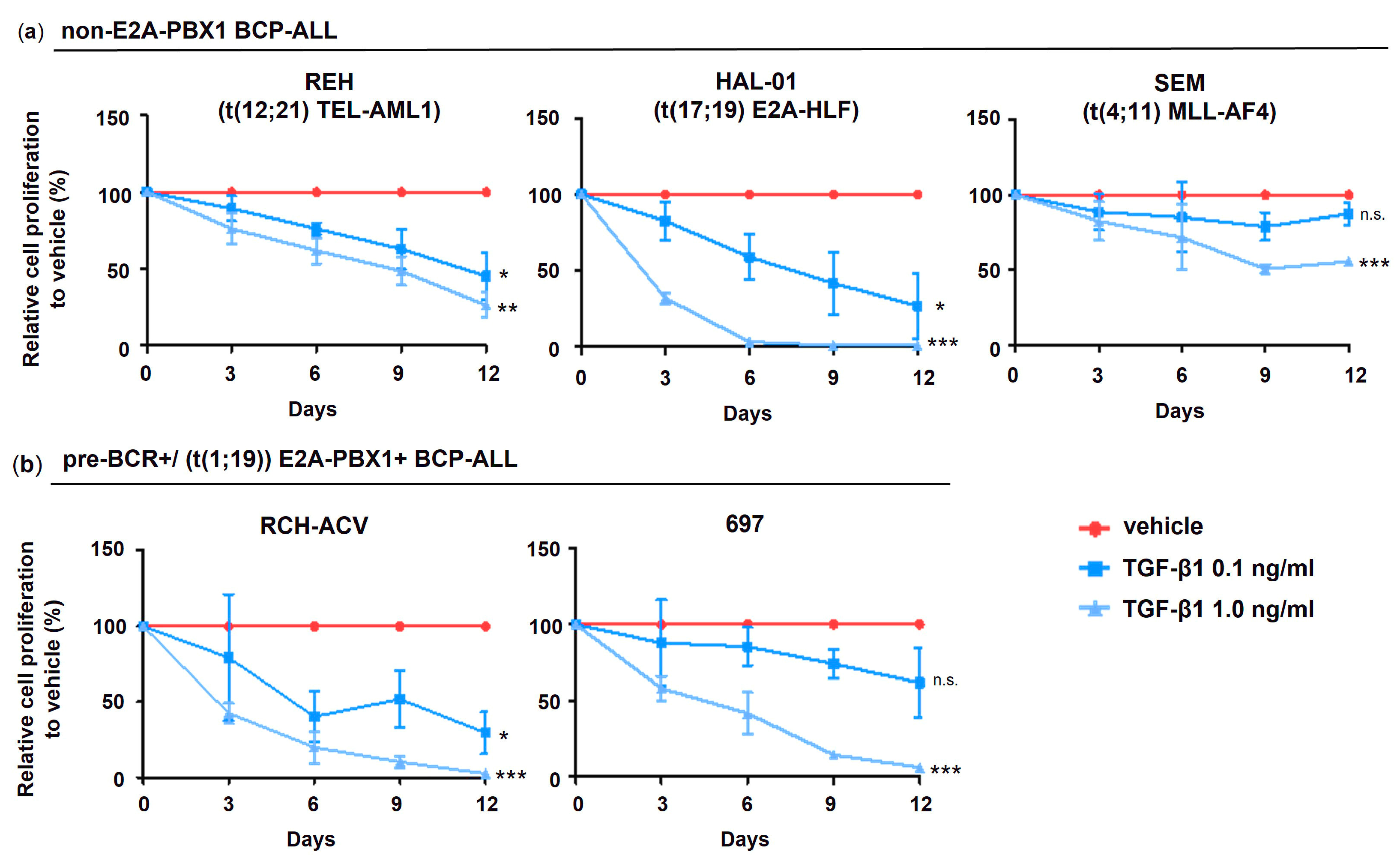 Cancers 15 04328 g004