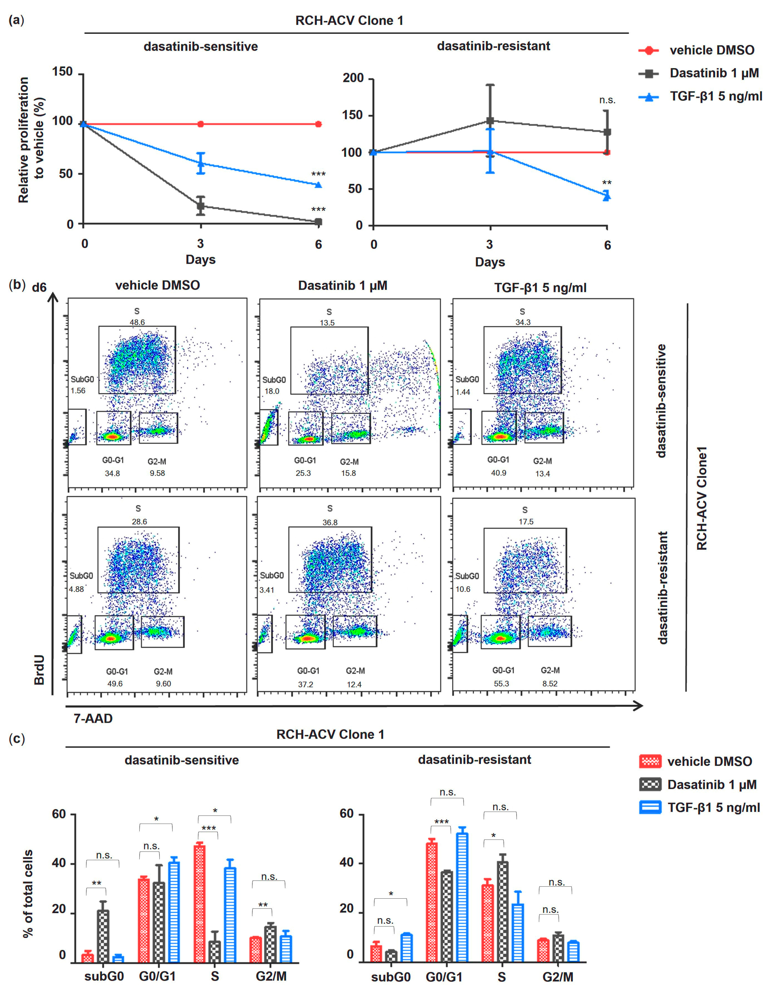 Cancers 15 04328 g005