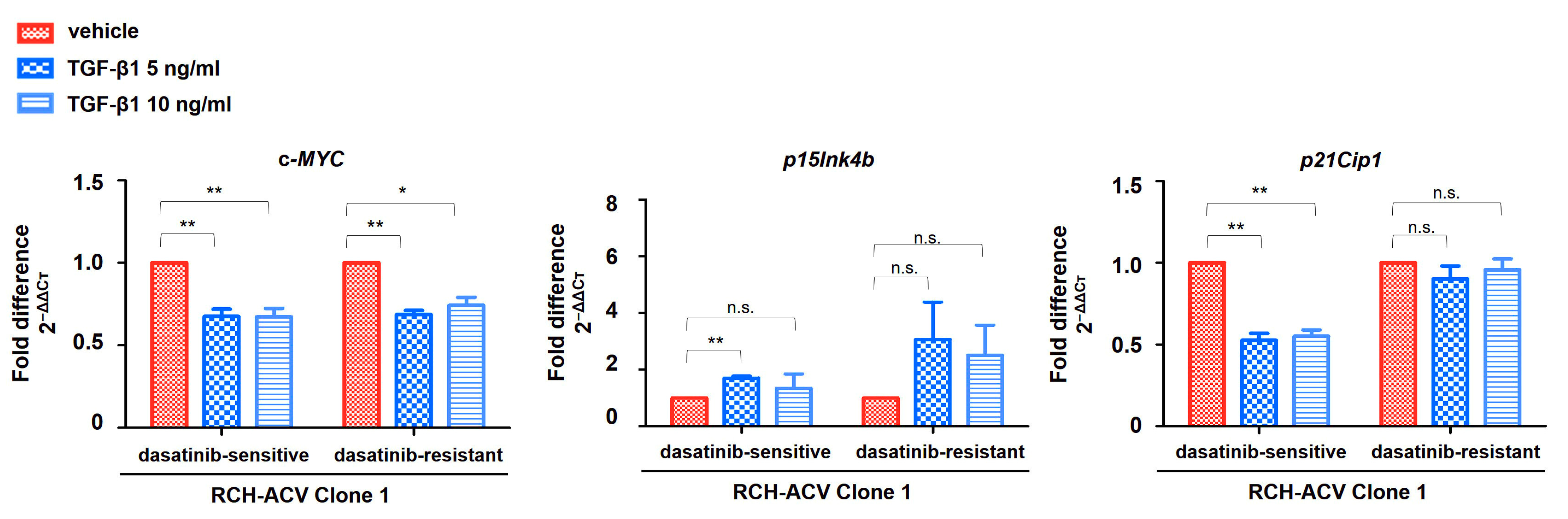Cancers 15 04328 g006