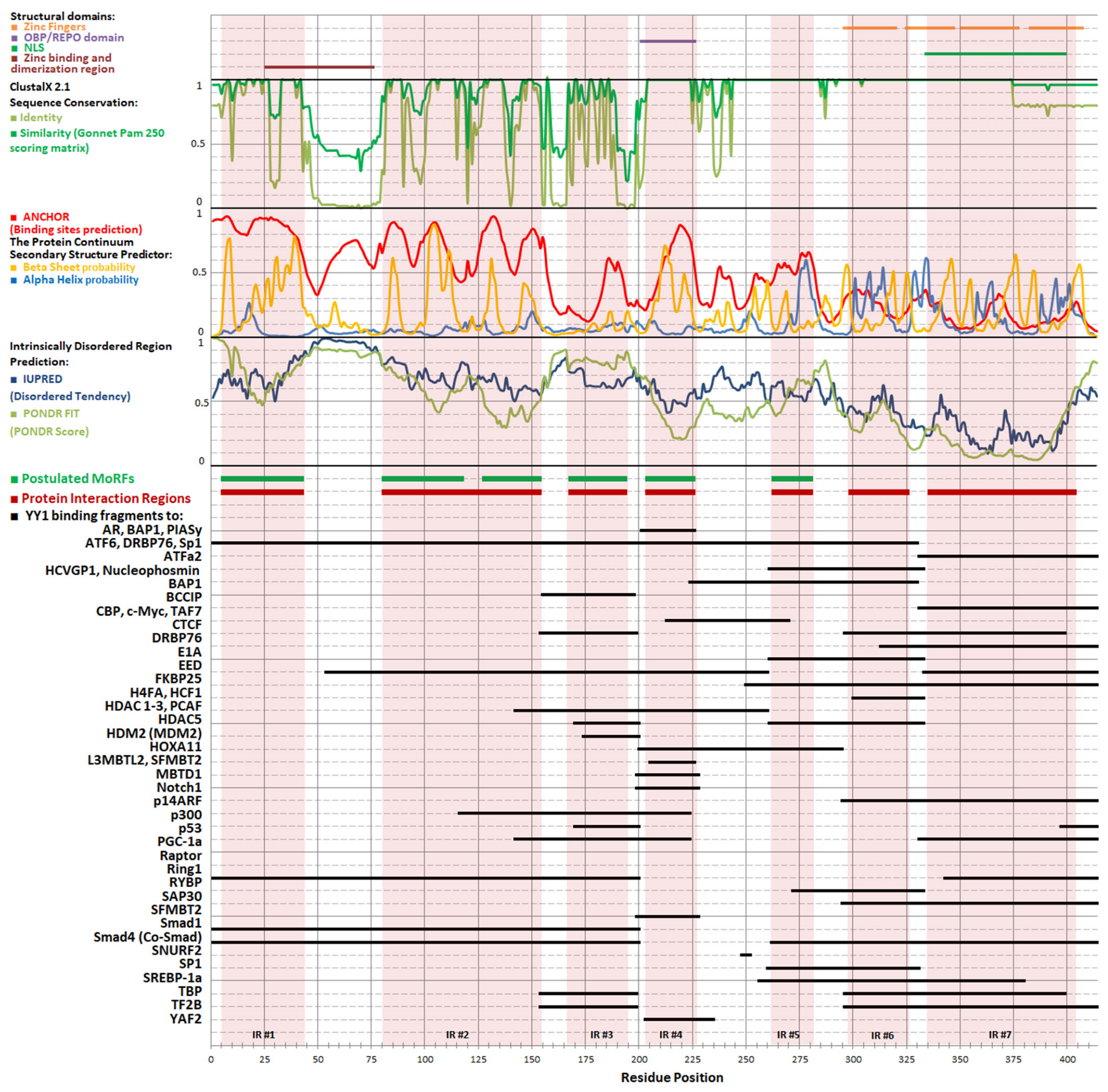 Cancers 15 04338 g002 Cancers 15 04338 g002