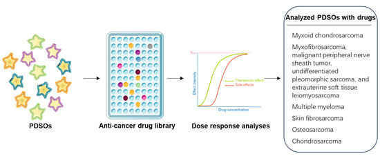 Cancers 15 04339 g005