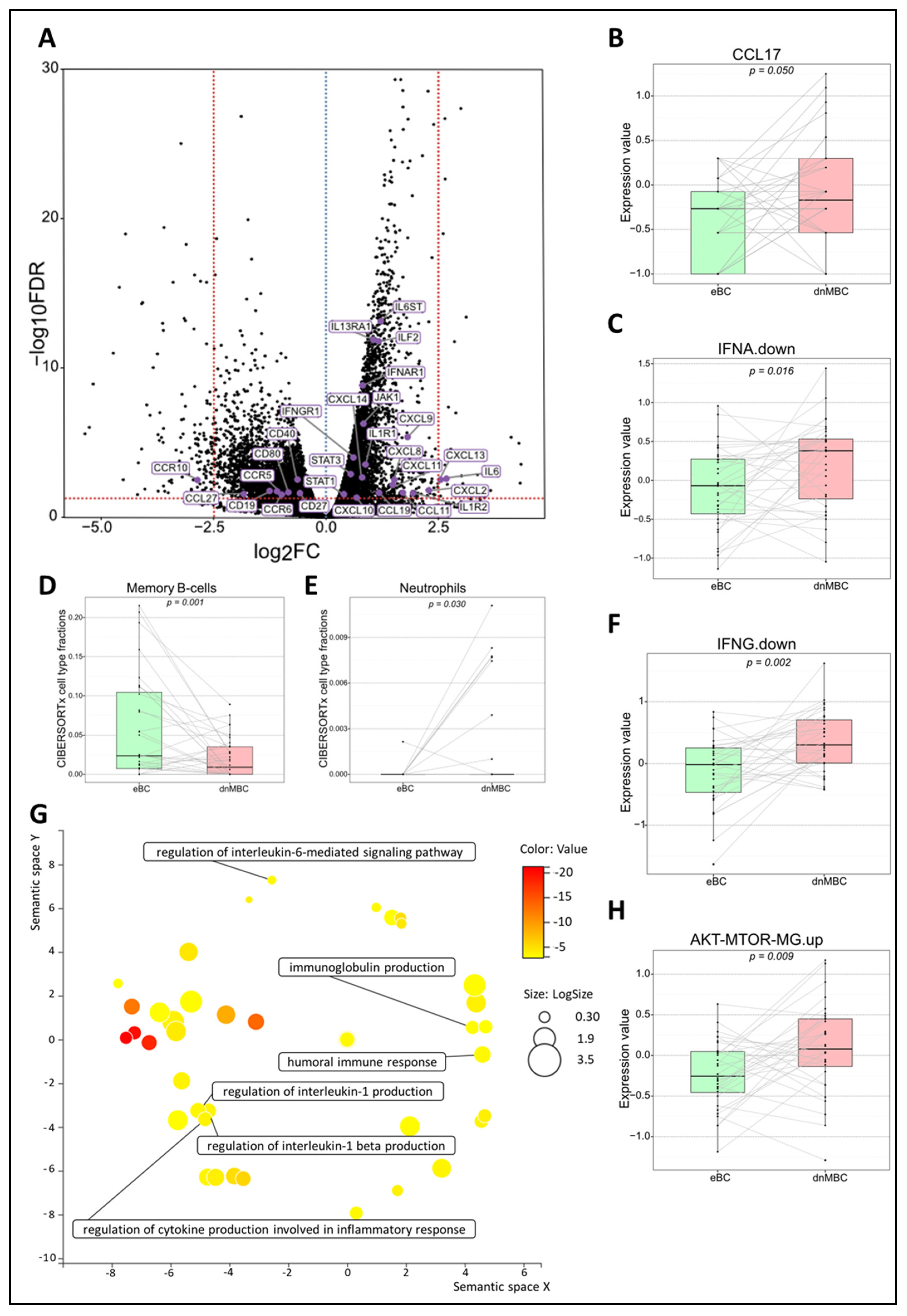 Cancers 15 04341 g003