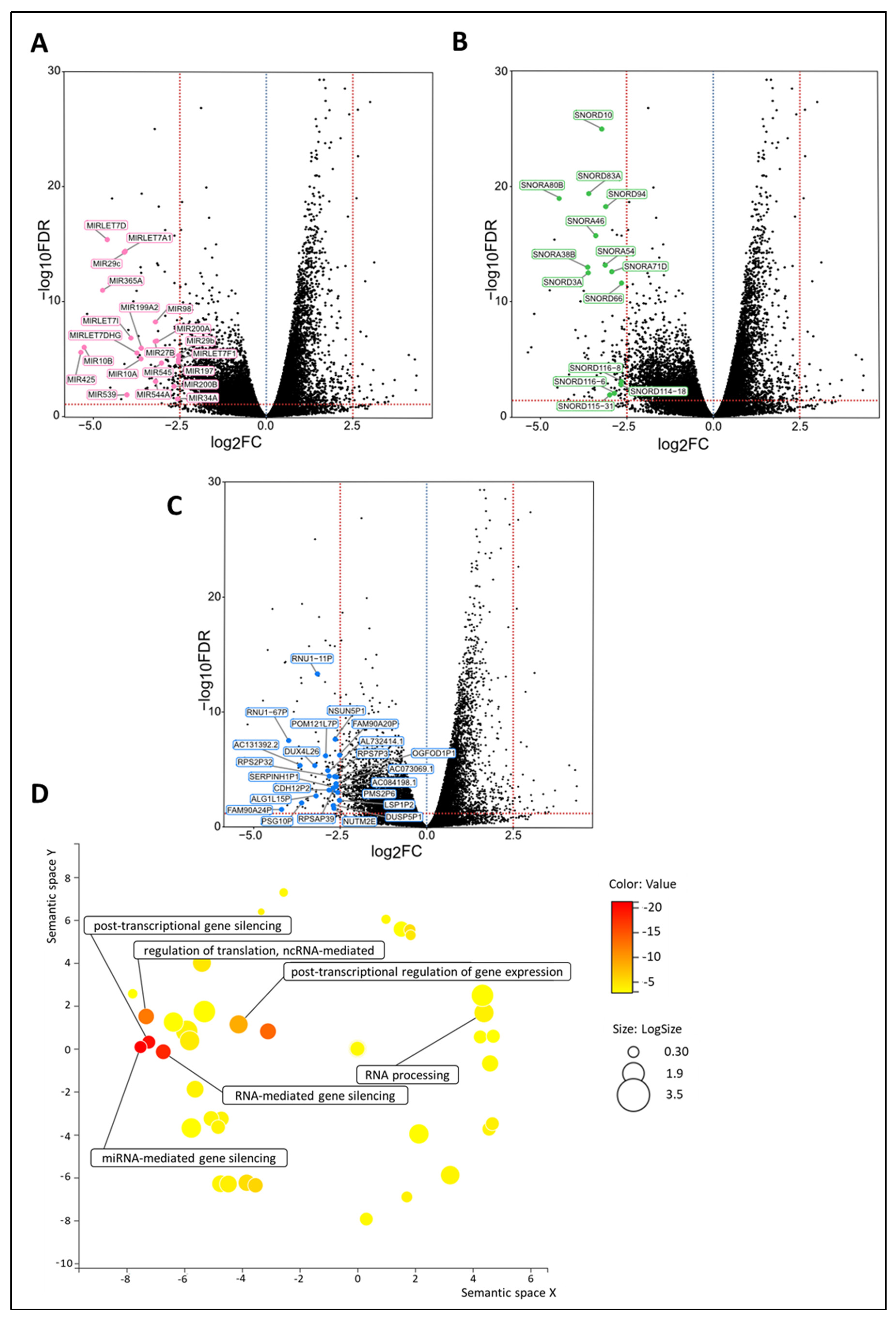 Cancers 15 04341 g004