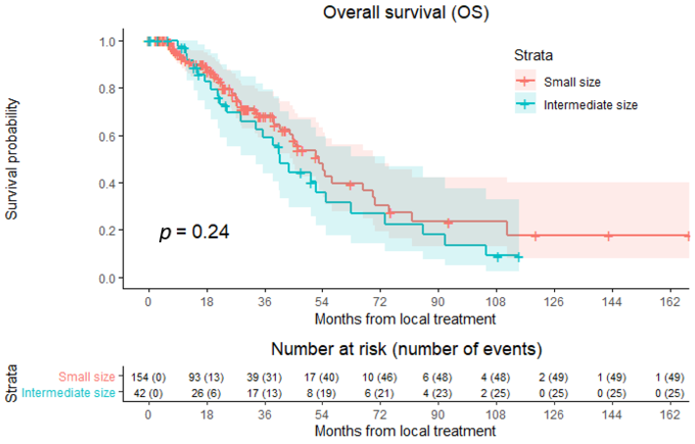 Cancers 15 04346 g002 Cancers 15 04346 g002