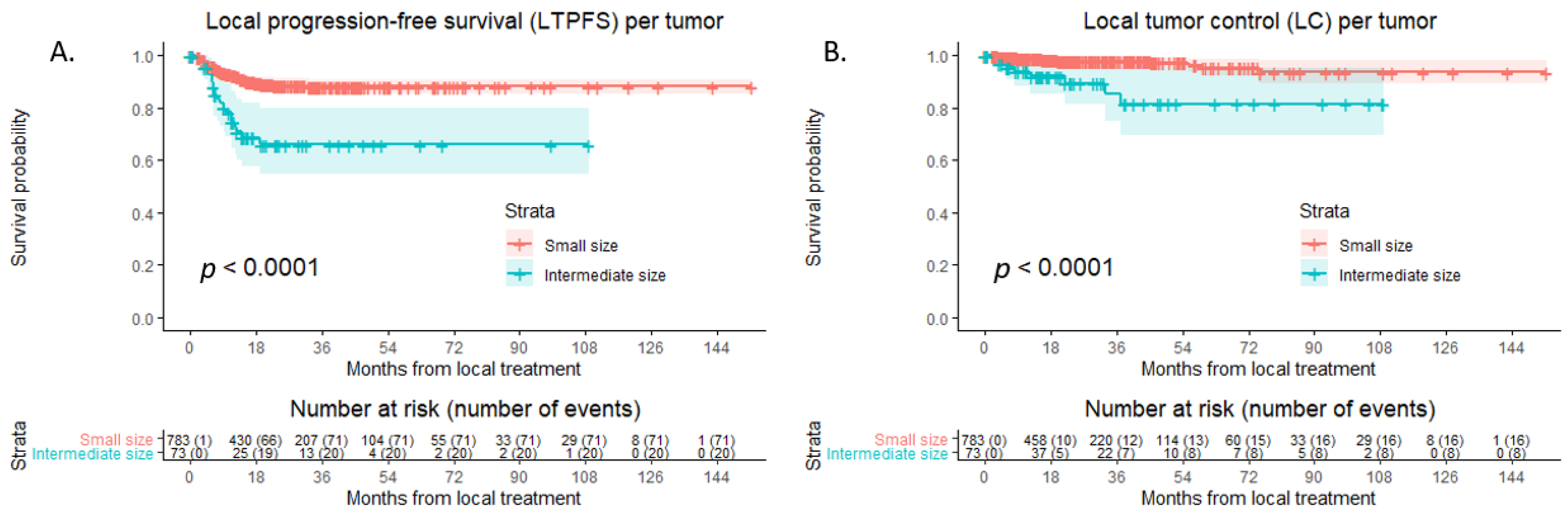 Cancers 15 04346 g003 Cancers 15 04346 g003