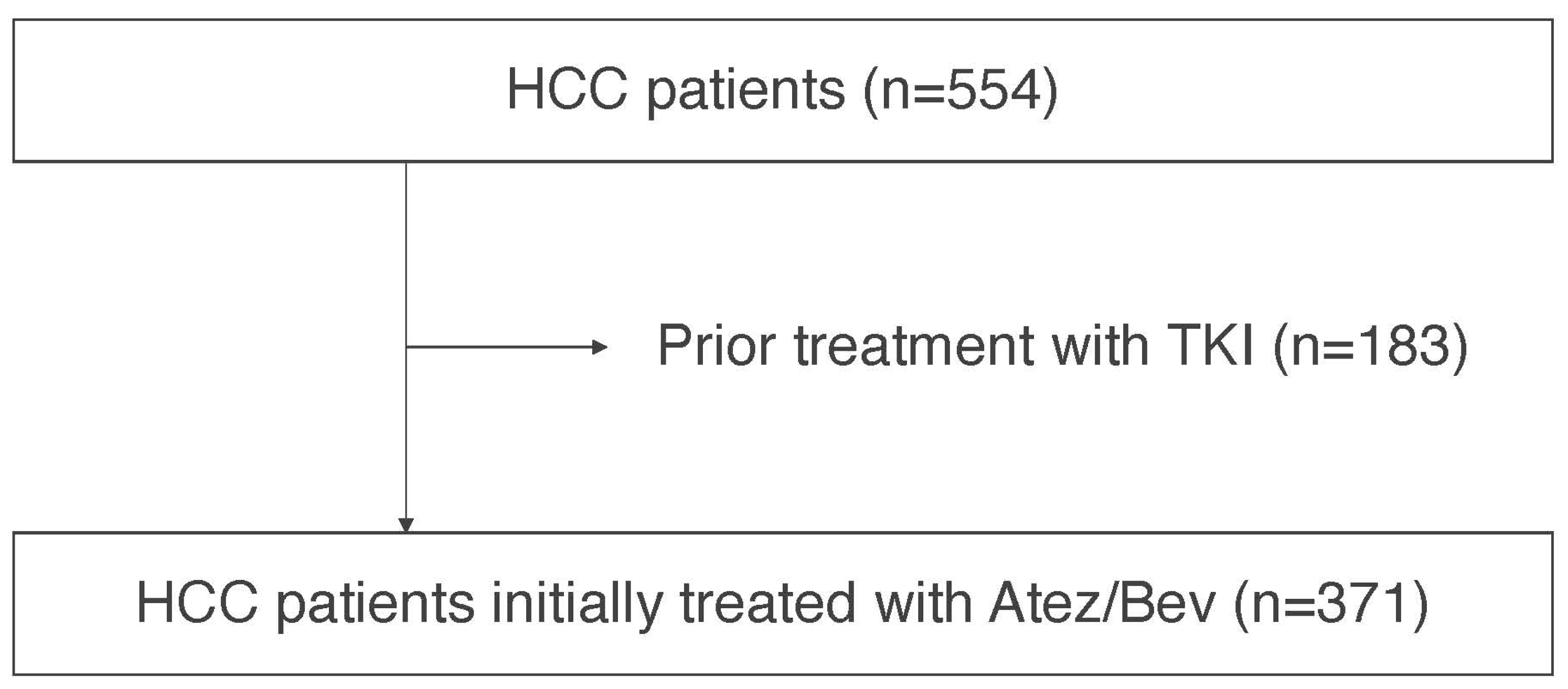 Cancers 15 04348 g001