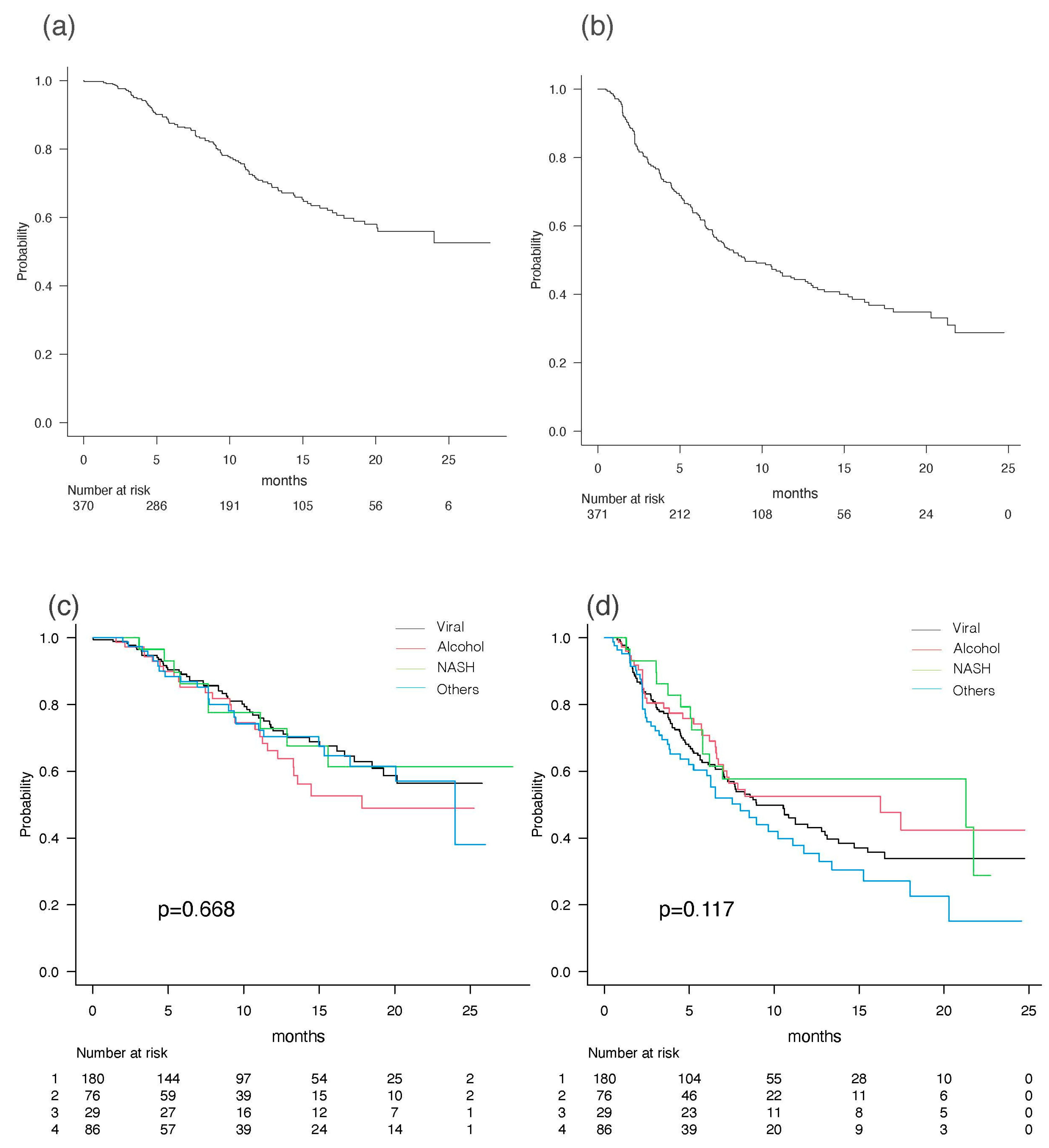 Cancers 15 04348 g002