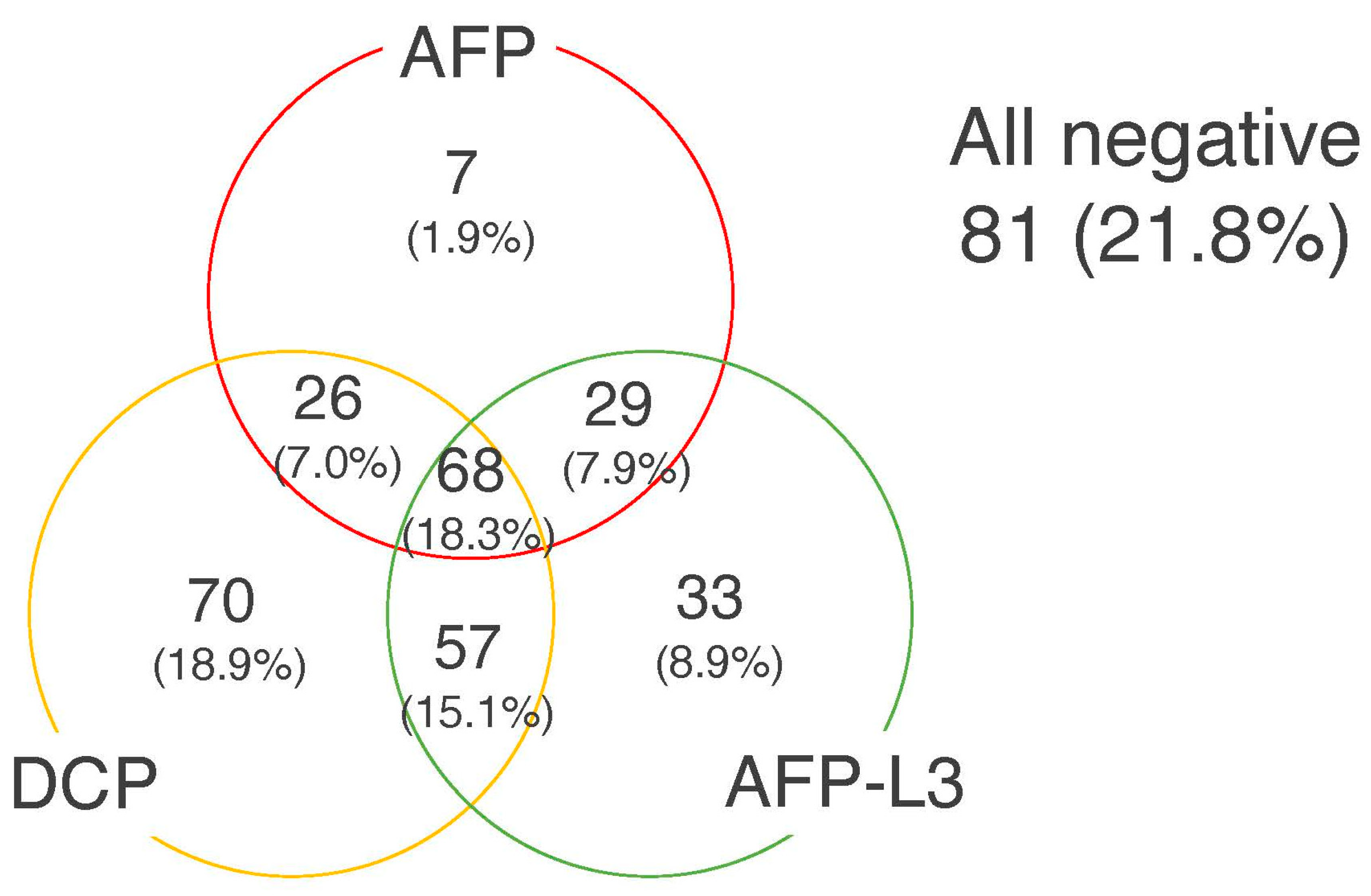 Cancers 15 04348 g003