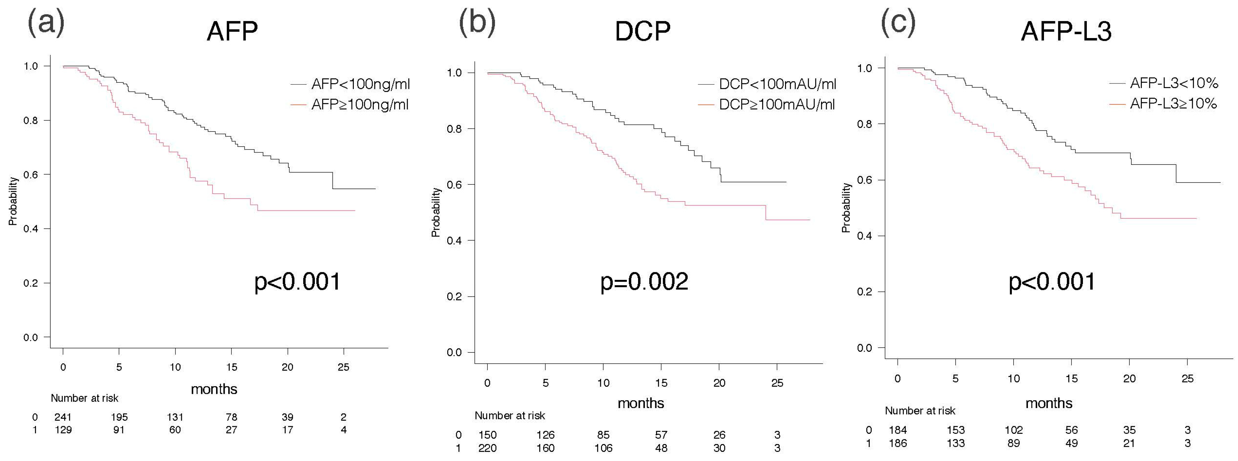 Cancers 15 04348 g004a