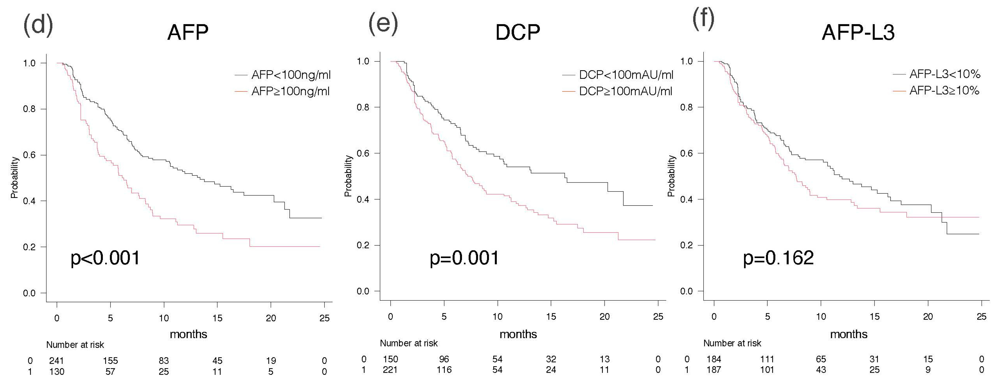 Cancers 15 04348 g004b