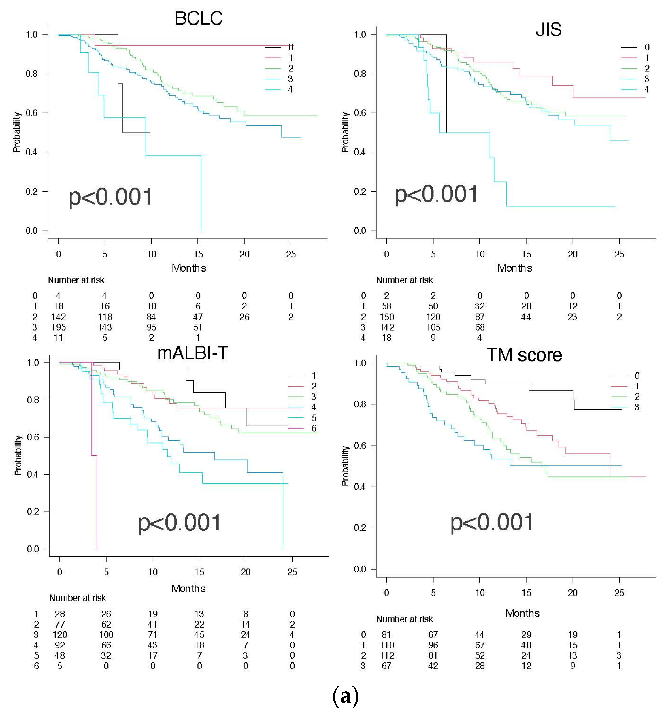 Cancers 15 04348 g005a