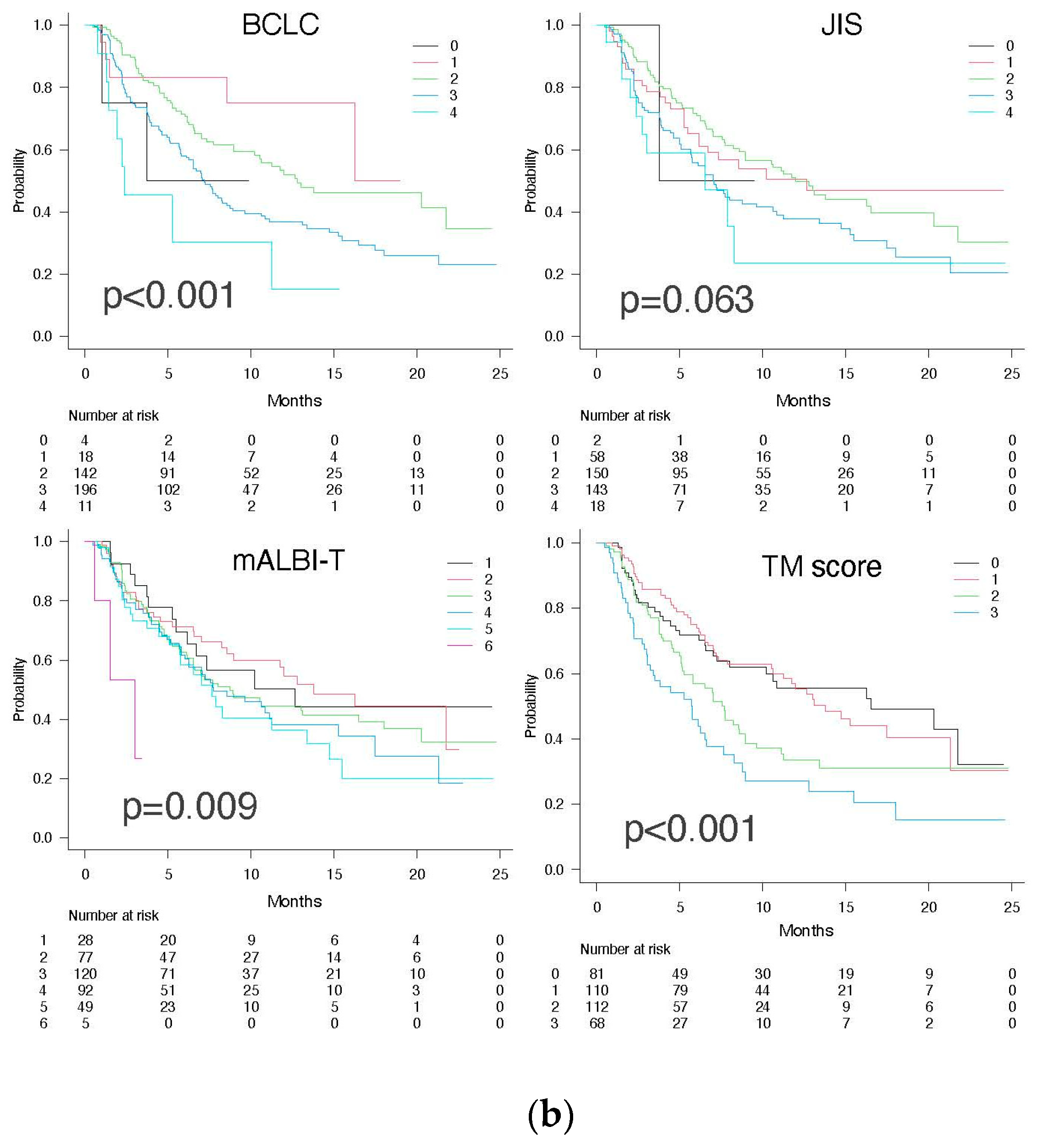 Cancers 15 04348 g005b