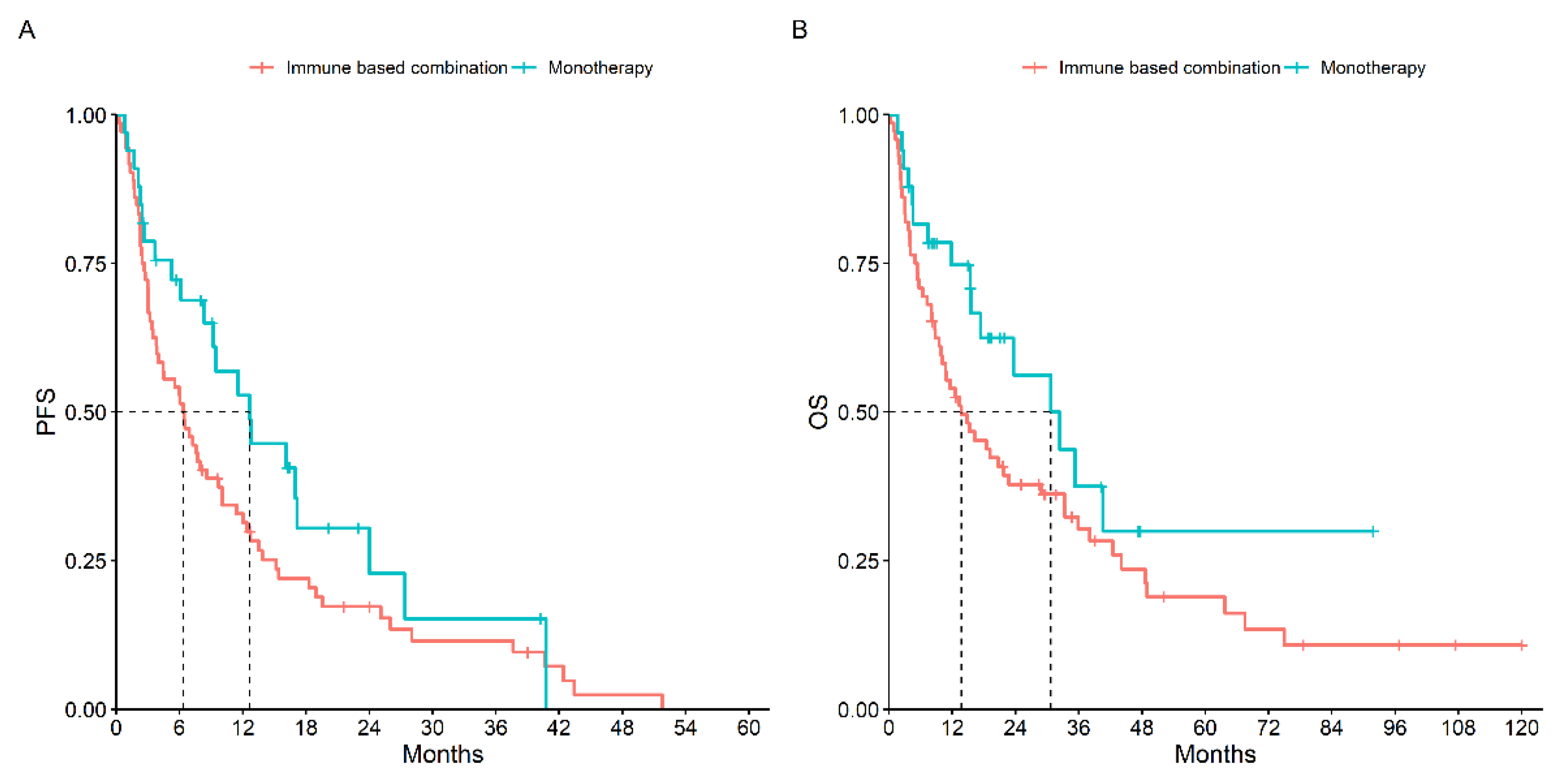Cancers 15 04353 g002