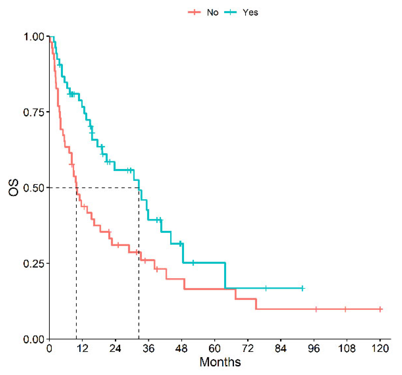Cancers 15 04353 g003