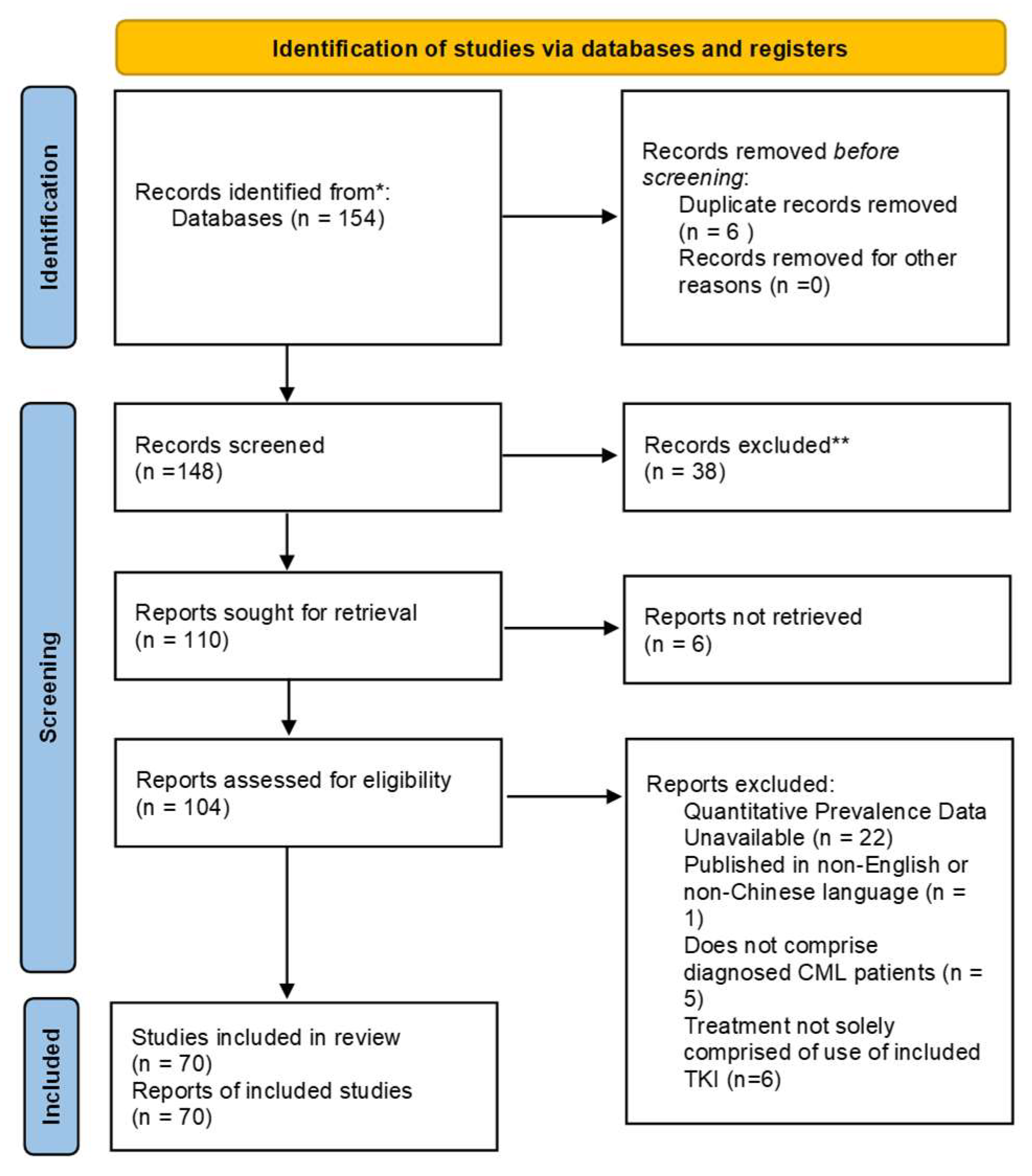 Cancers 15 04354 g001