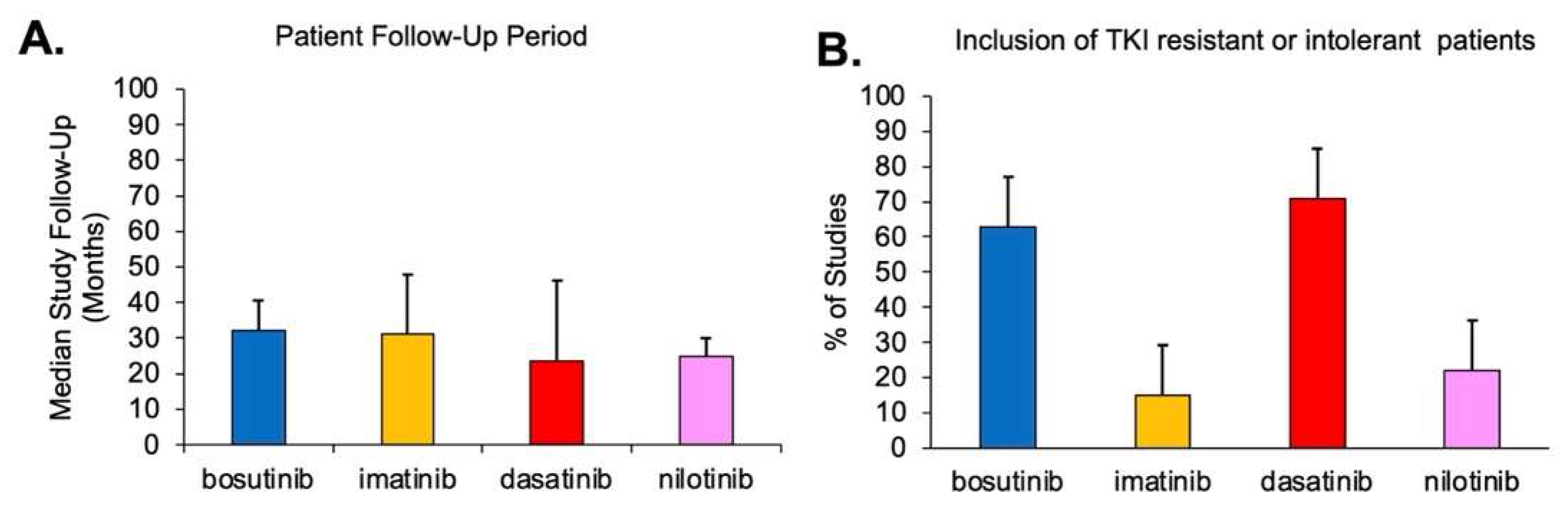 Cancers 15 04354 g002