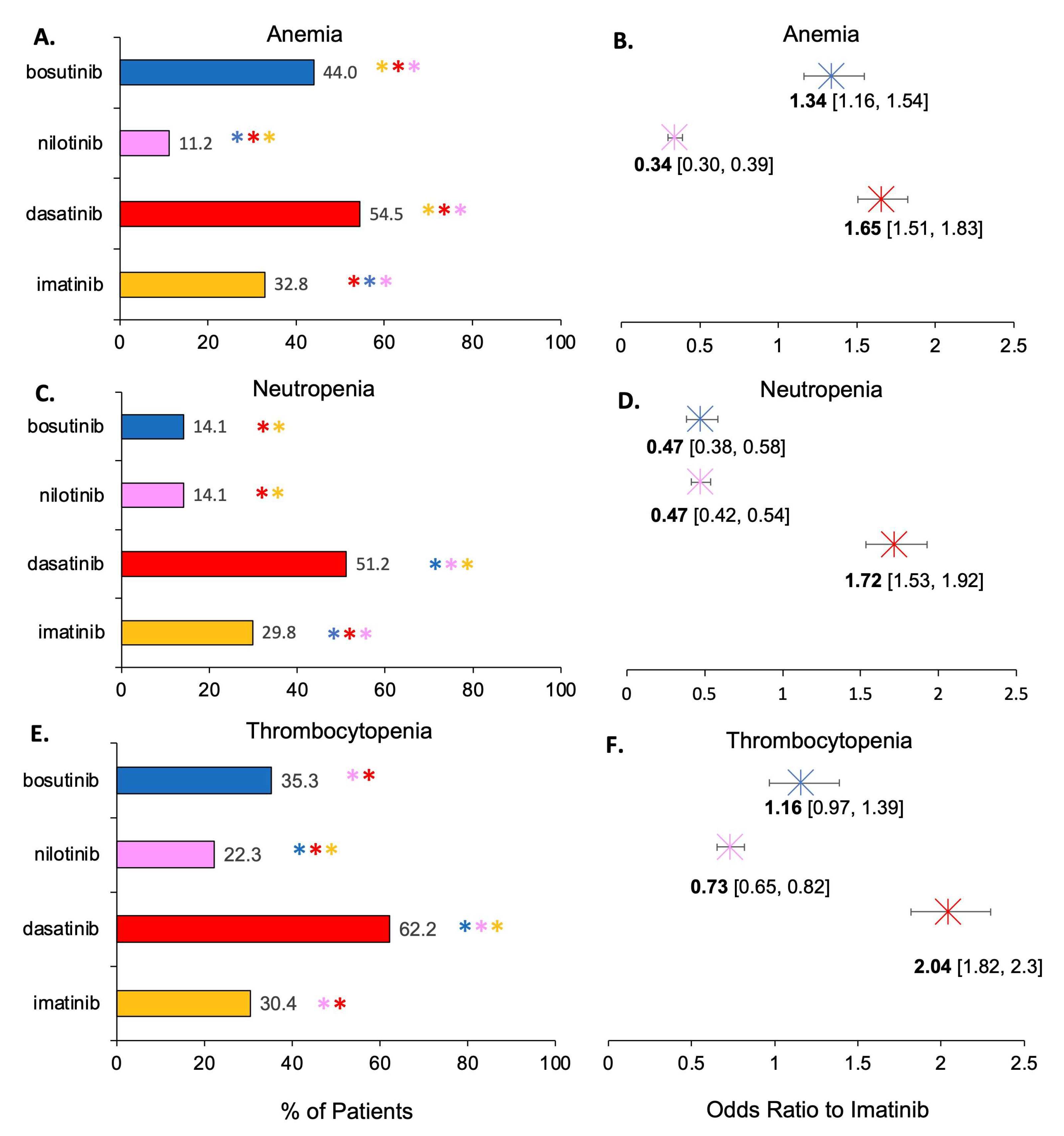 Cancers 15 04354 g004