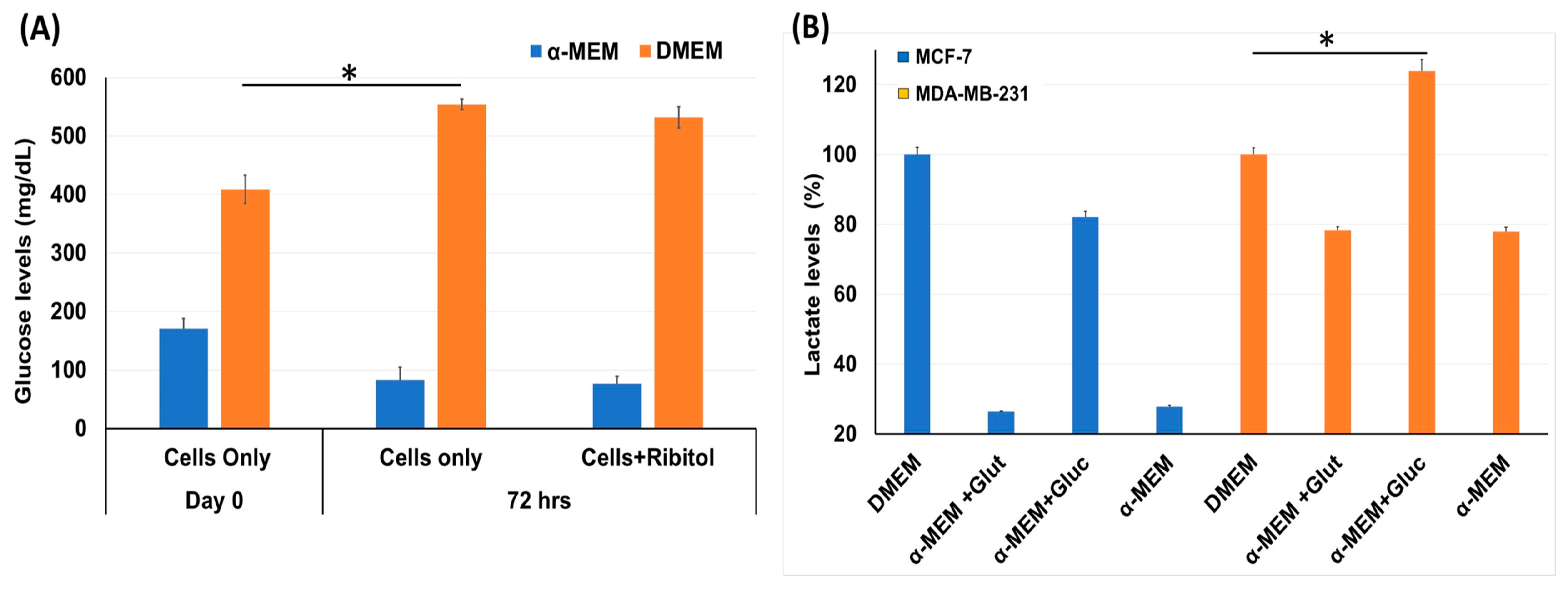 Cancers 15 04356 g001