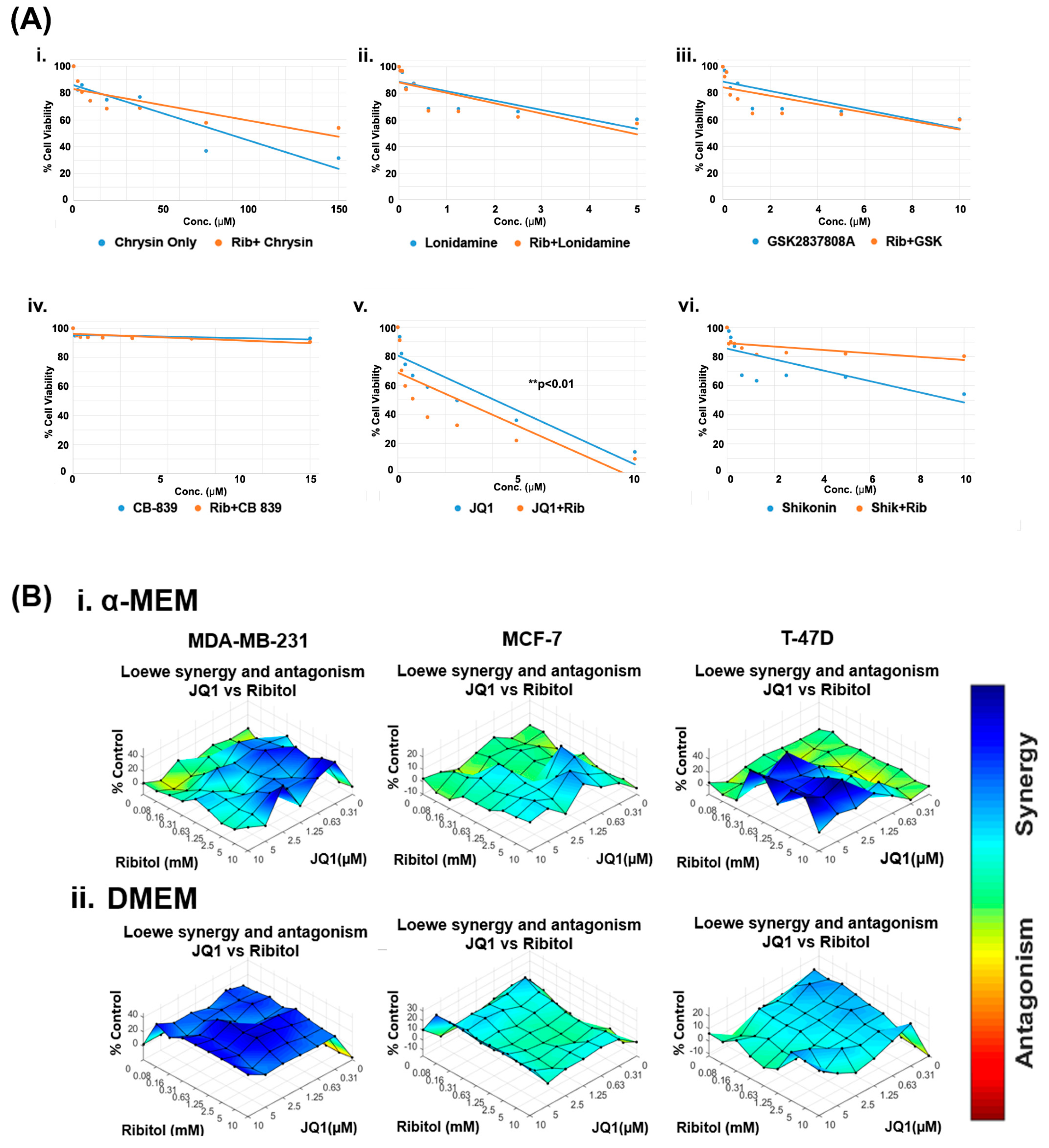 Cancers 15 04356 g002