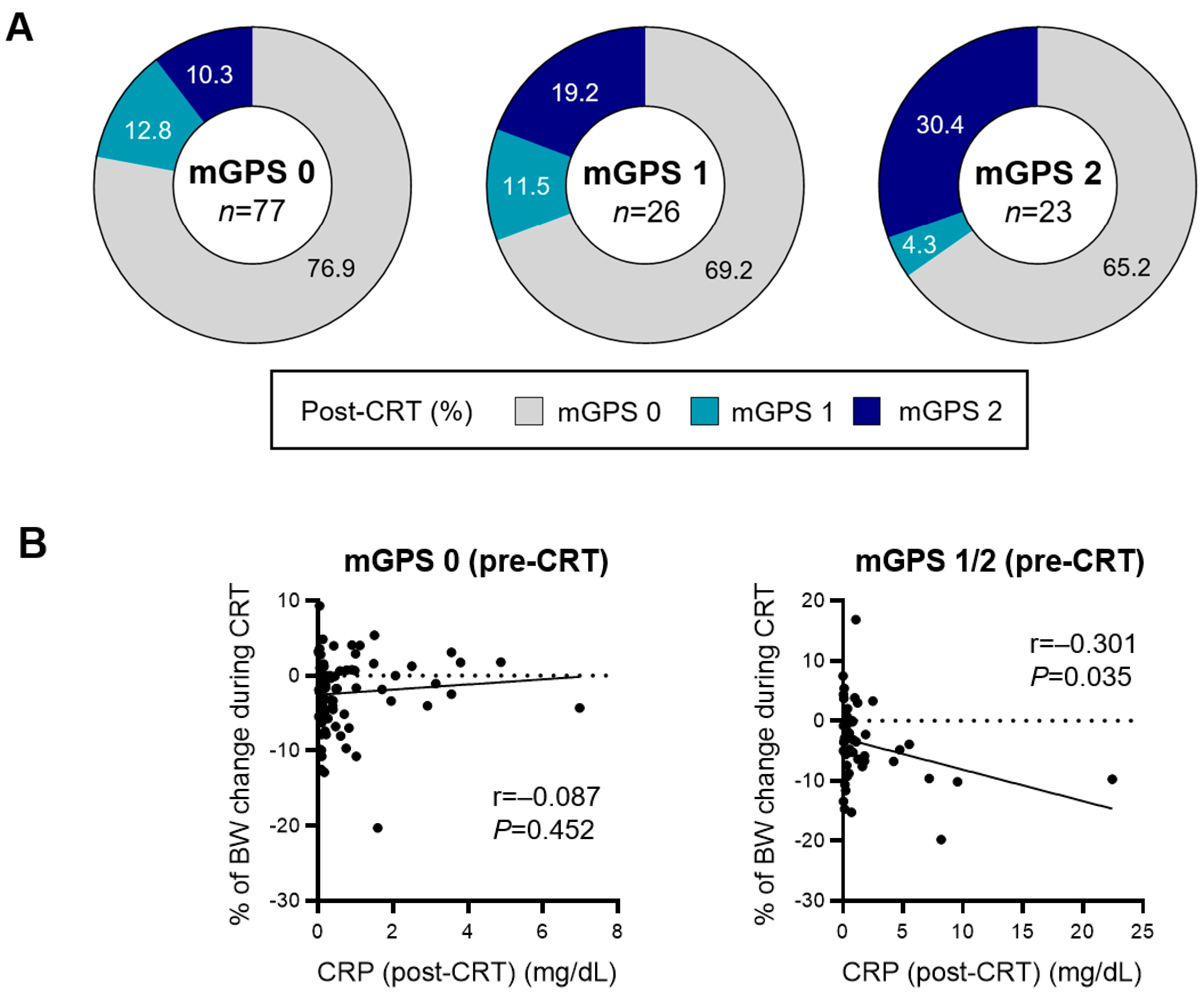 Cancers 15 04358 g001