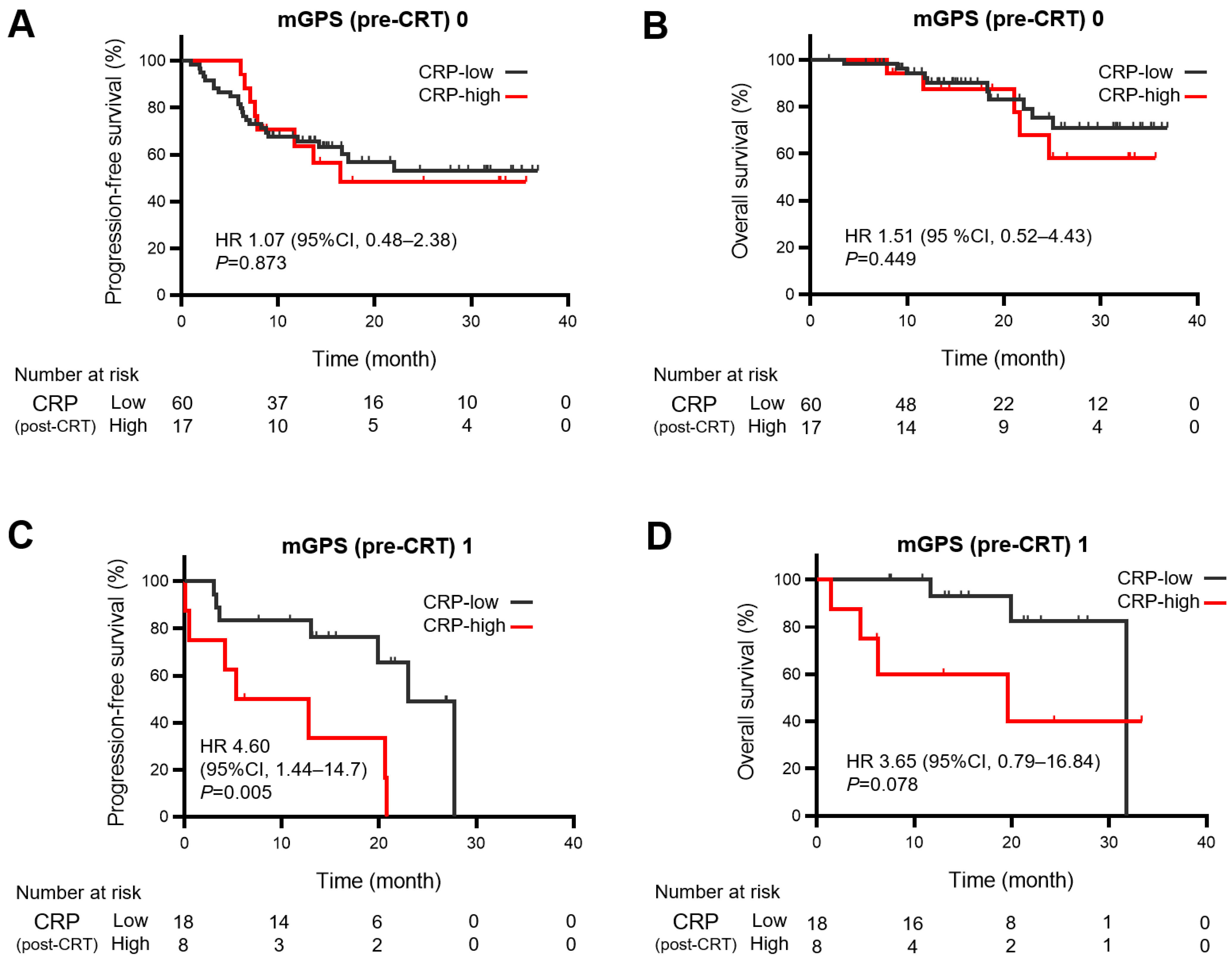 Cancers 15 04358 g002a