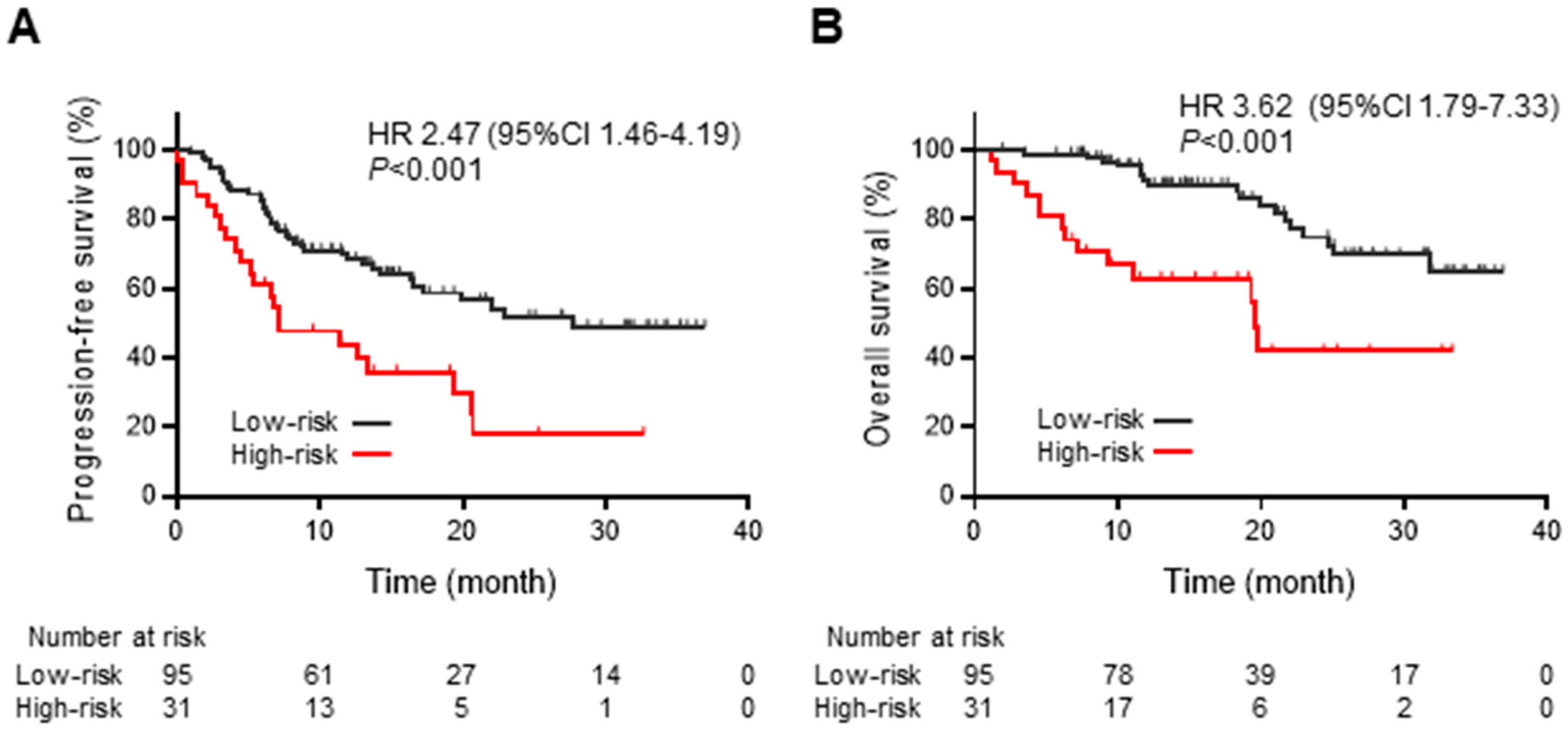 Cancers 15 04358 g003