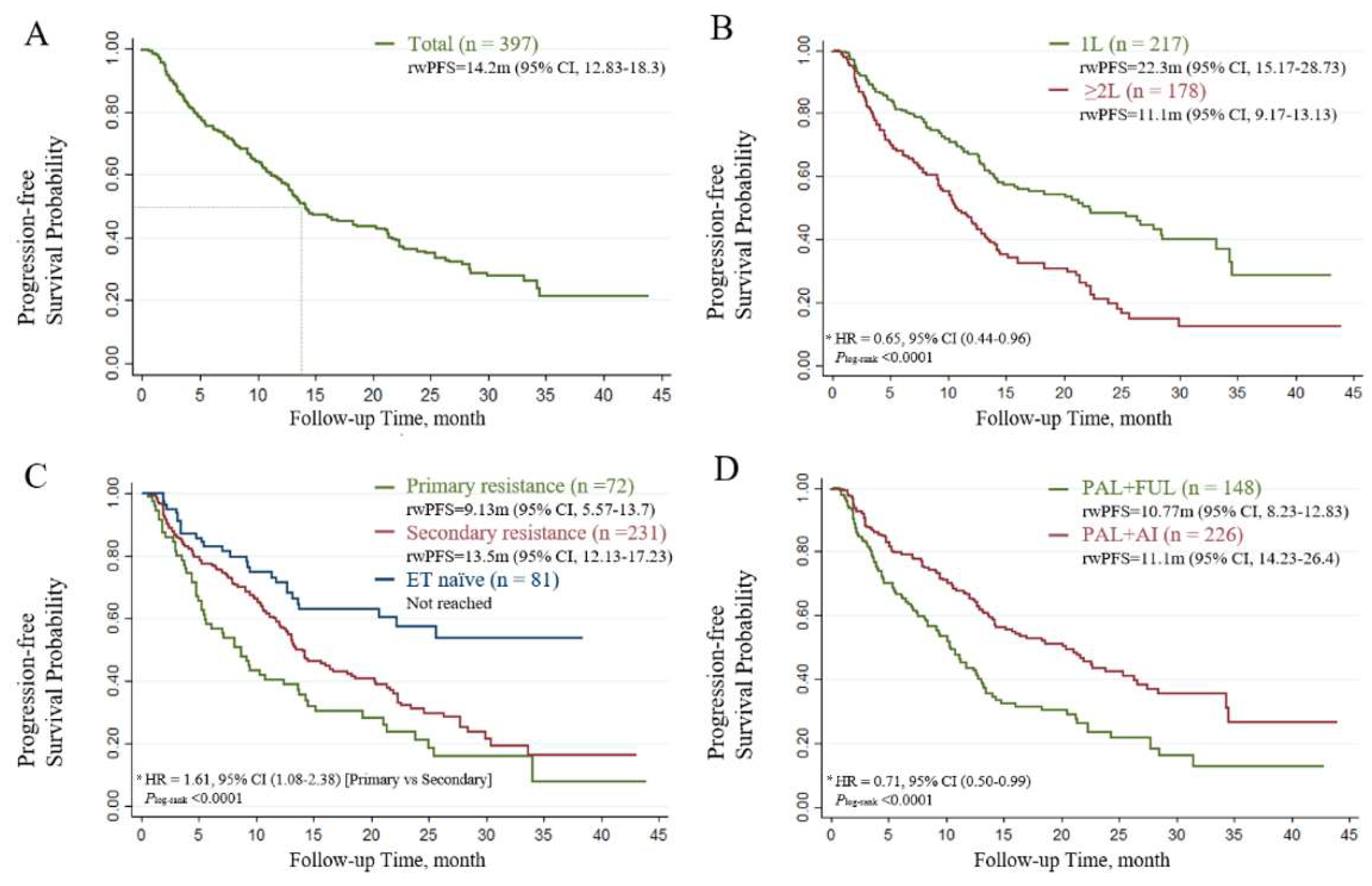 Cancers 15 04360 g001