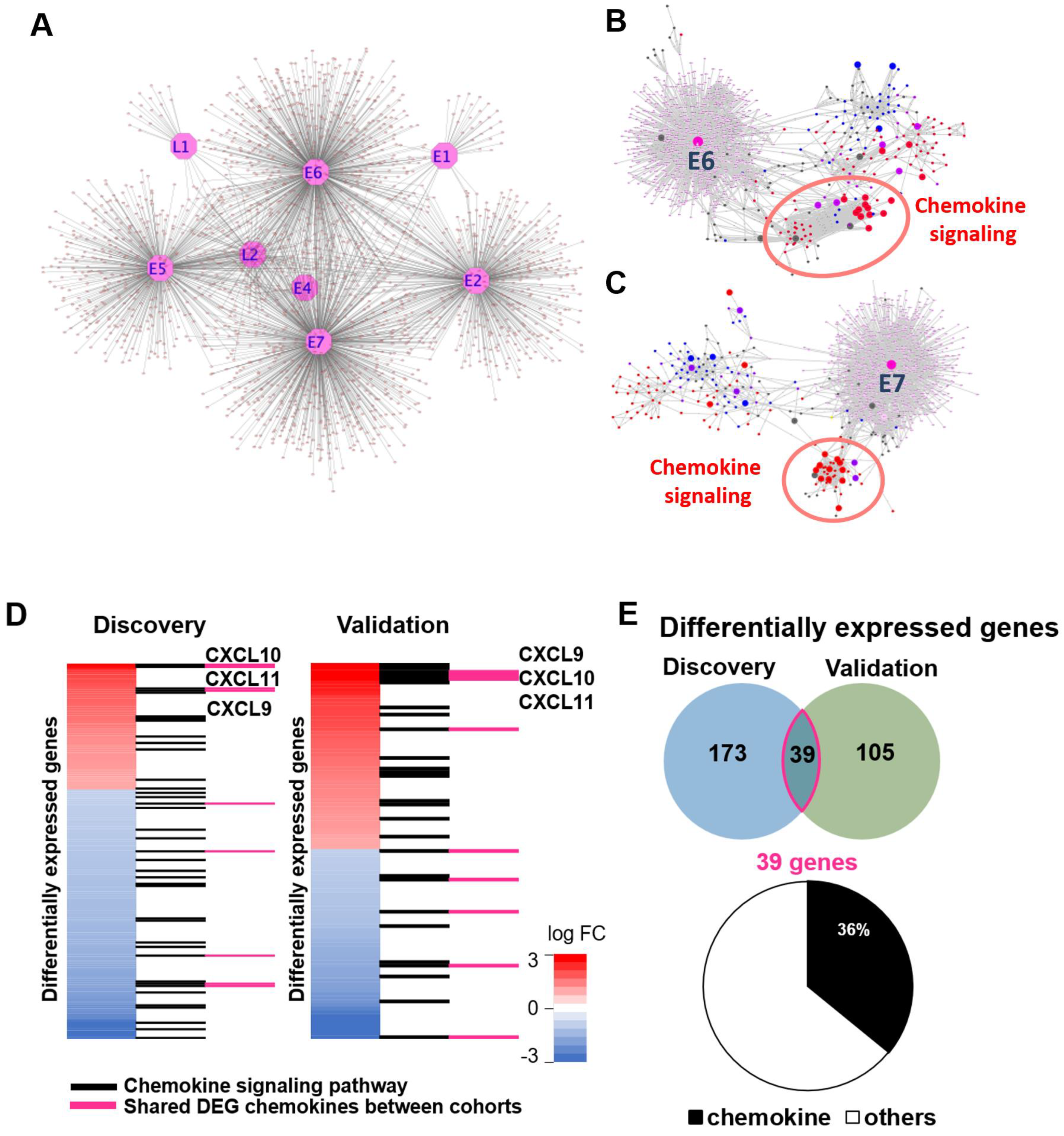 Cancers 15 04379 g003