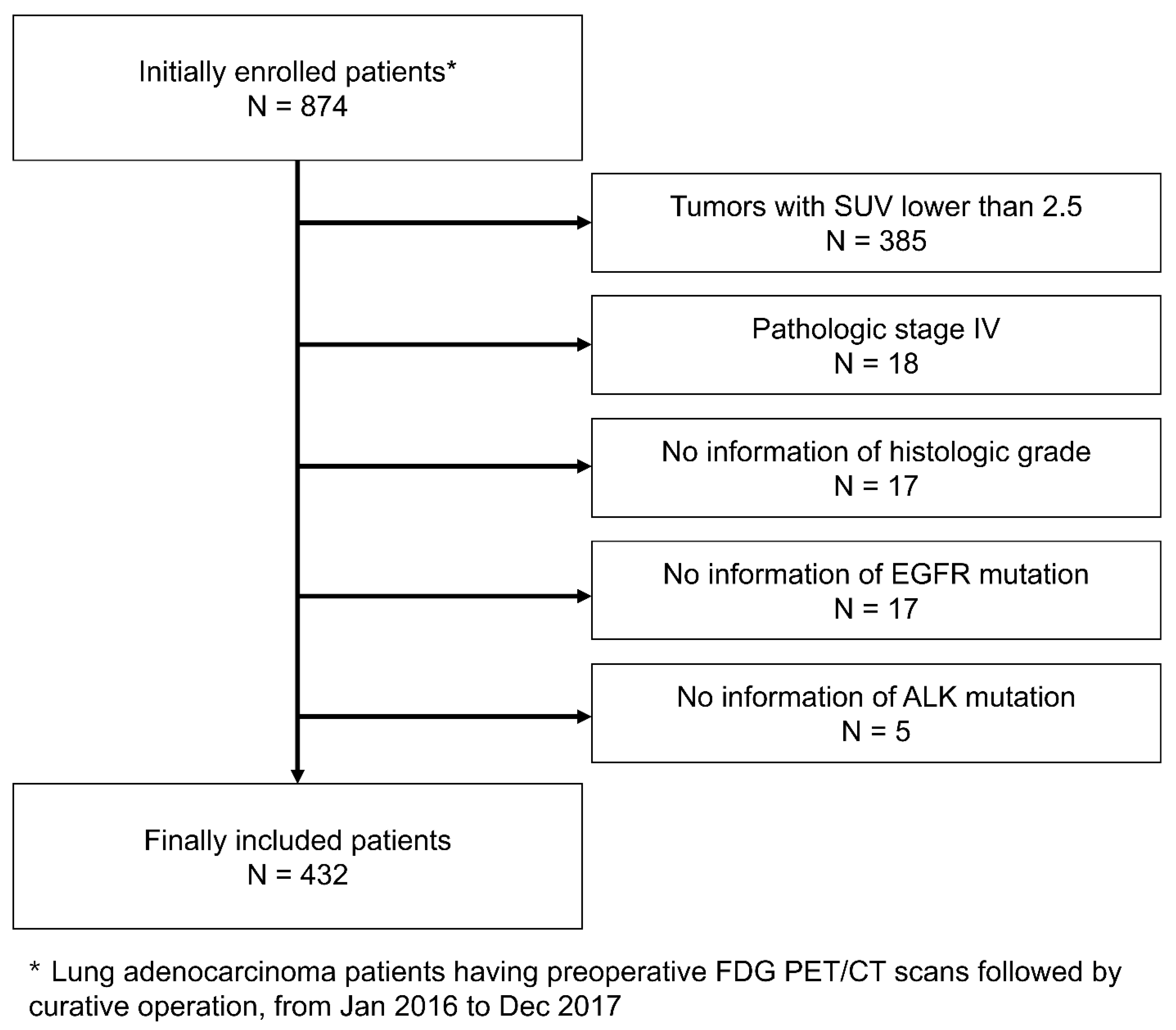Cancers 15 04380 g001