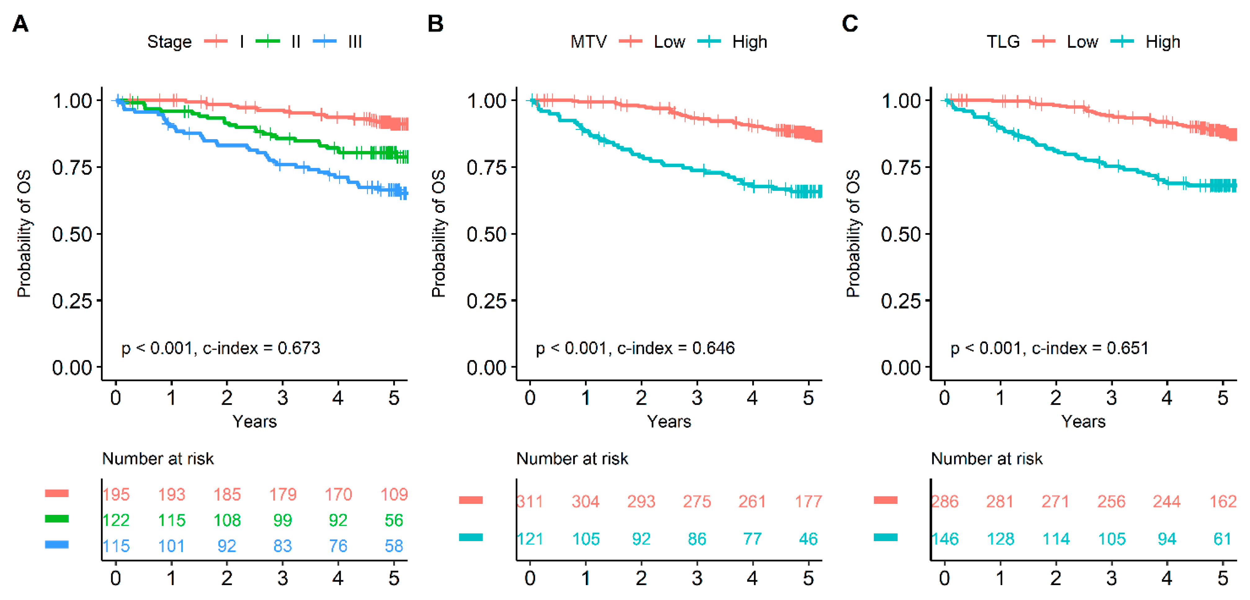 Cancers 15 04380 g002