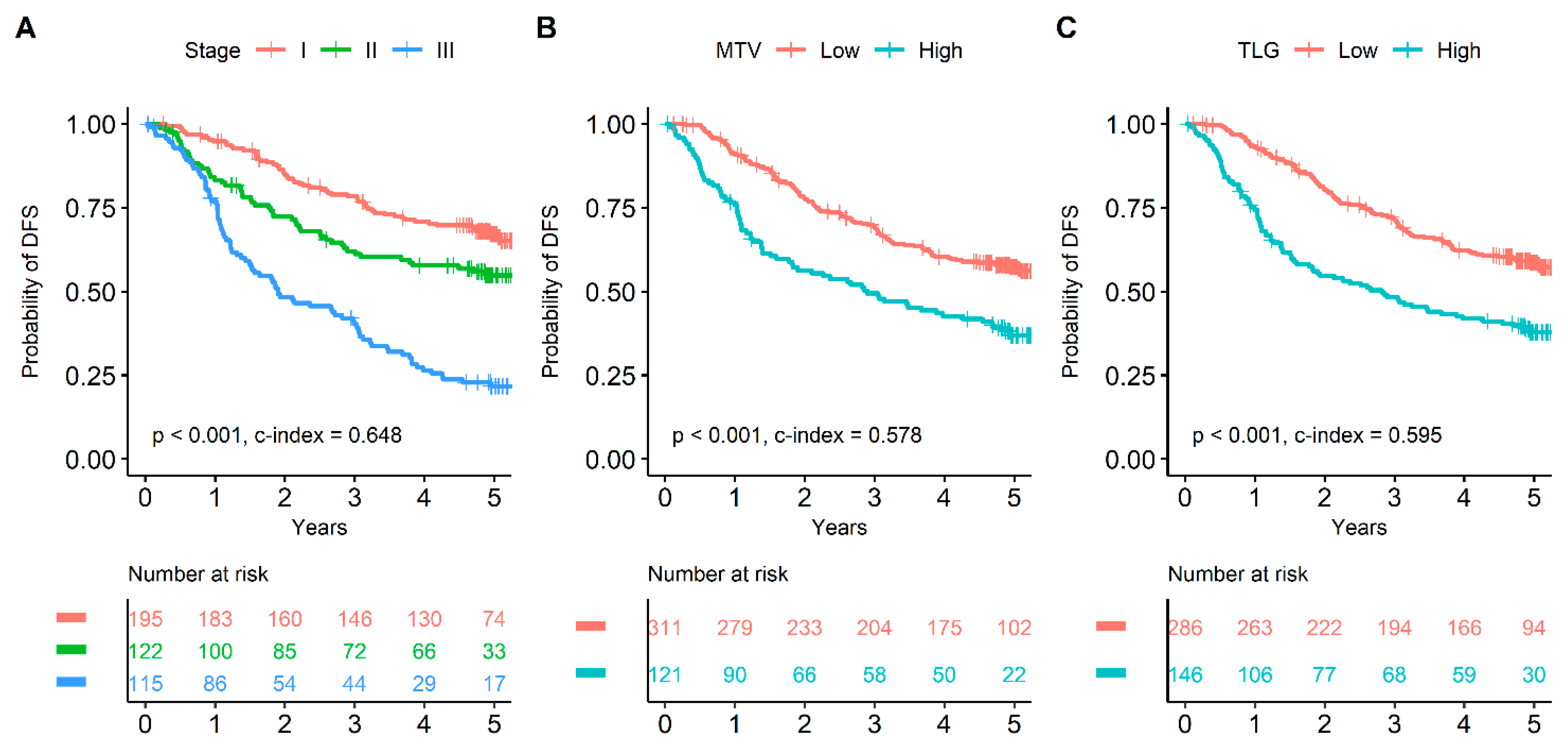 Cancers 15 04380 g003