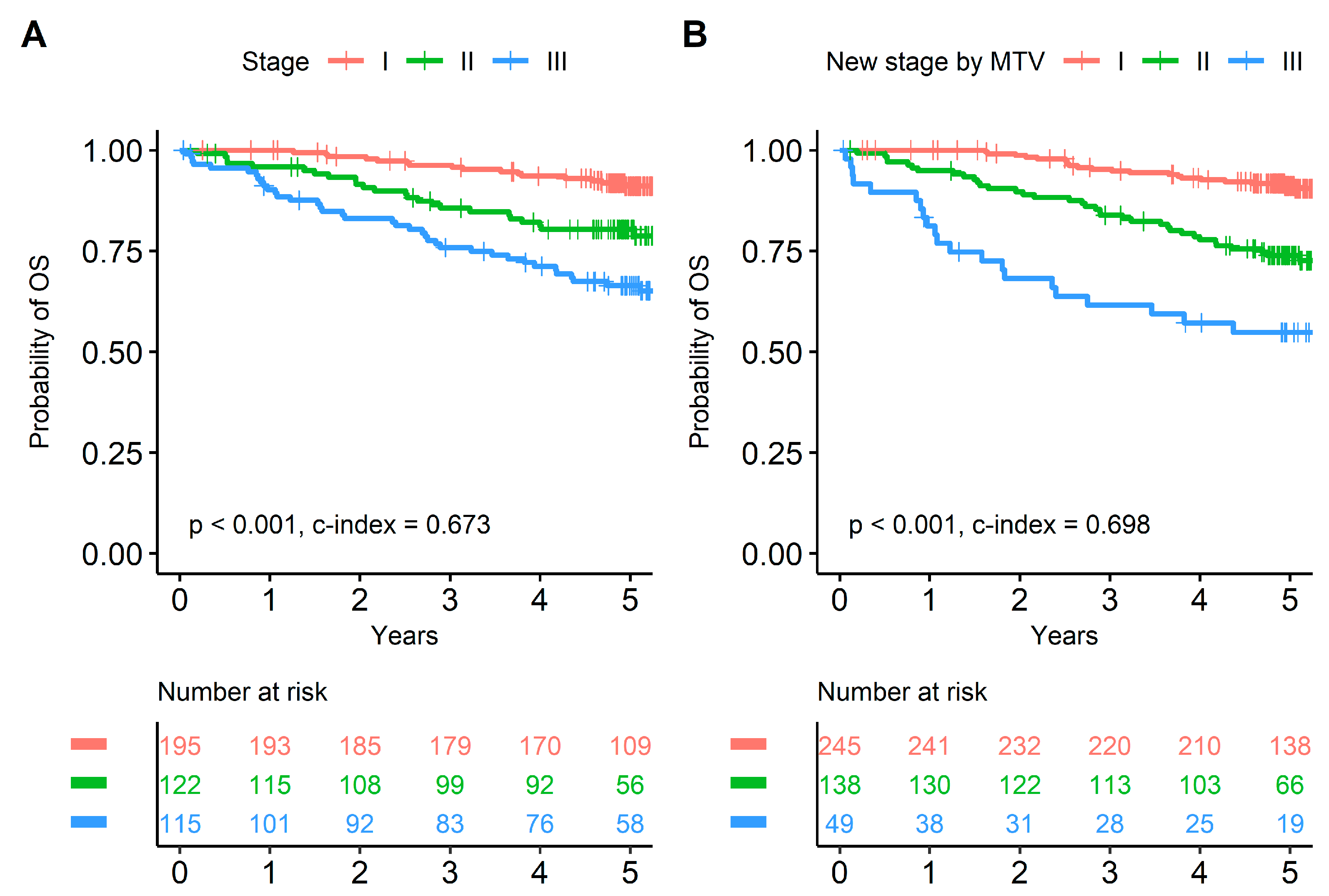 Cancers 15 04380 g004