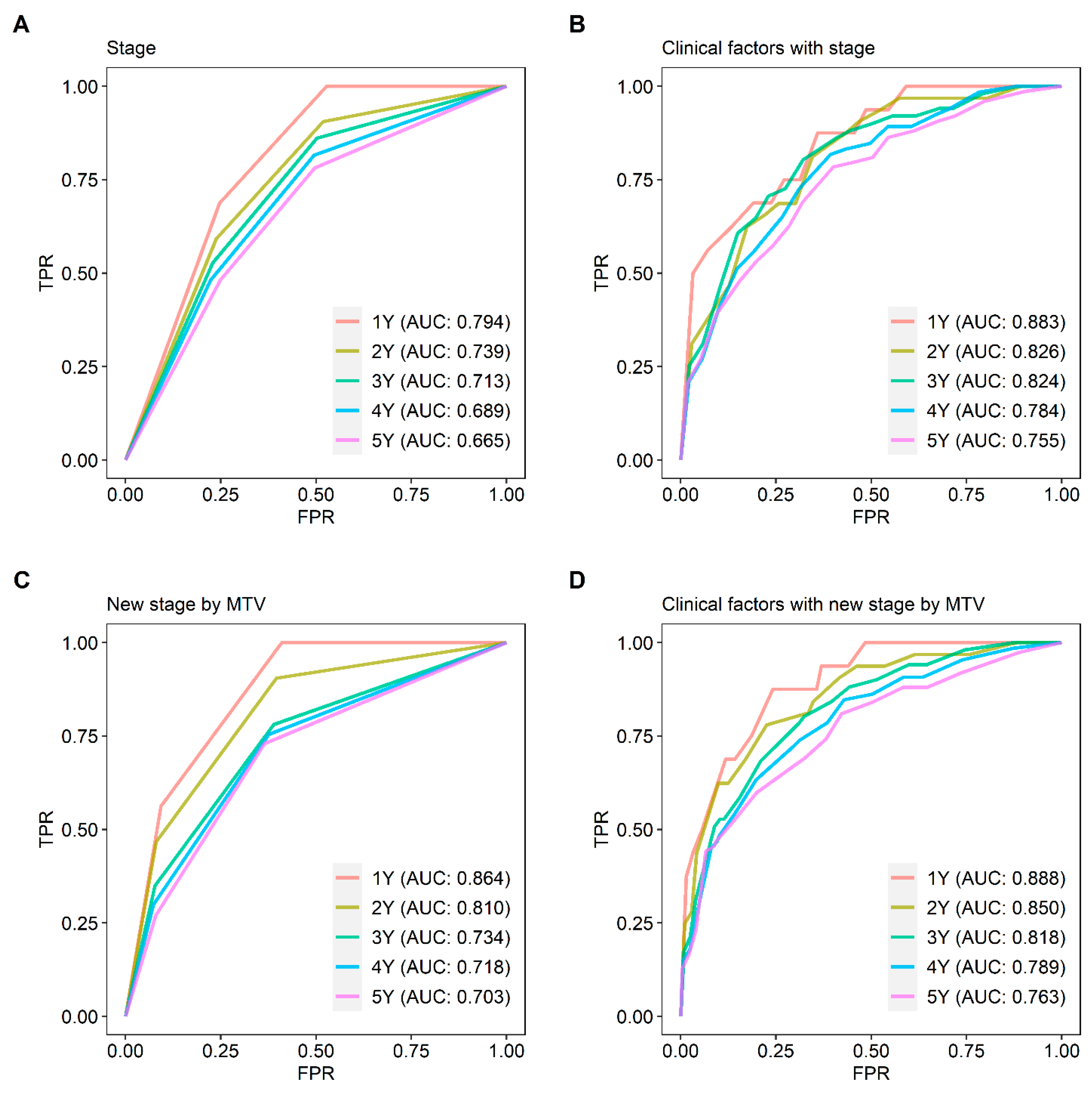 Cancers 15 04380 g005
