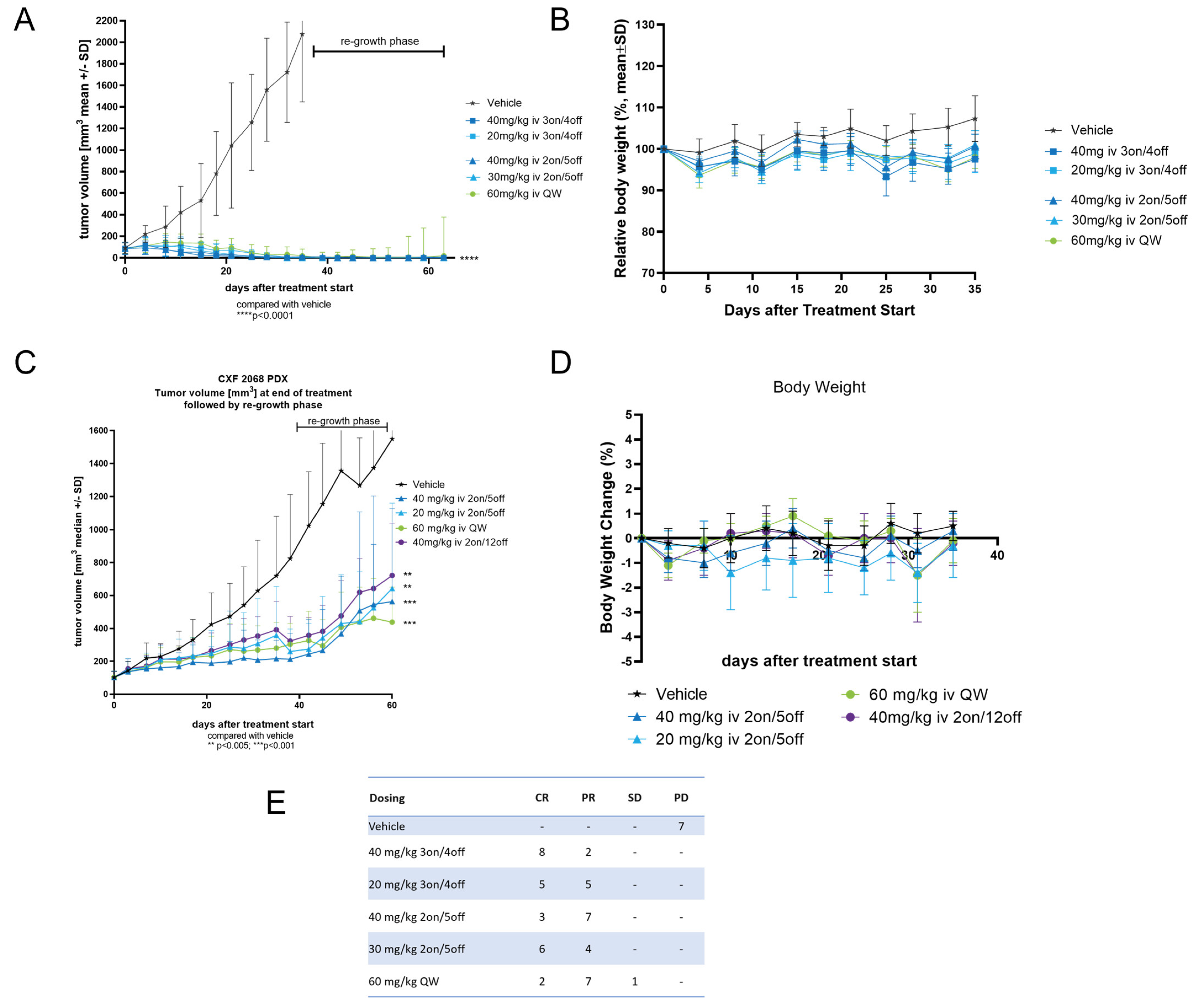 Cancers 15 04381 g006