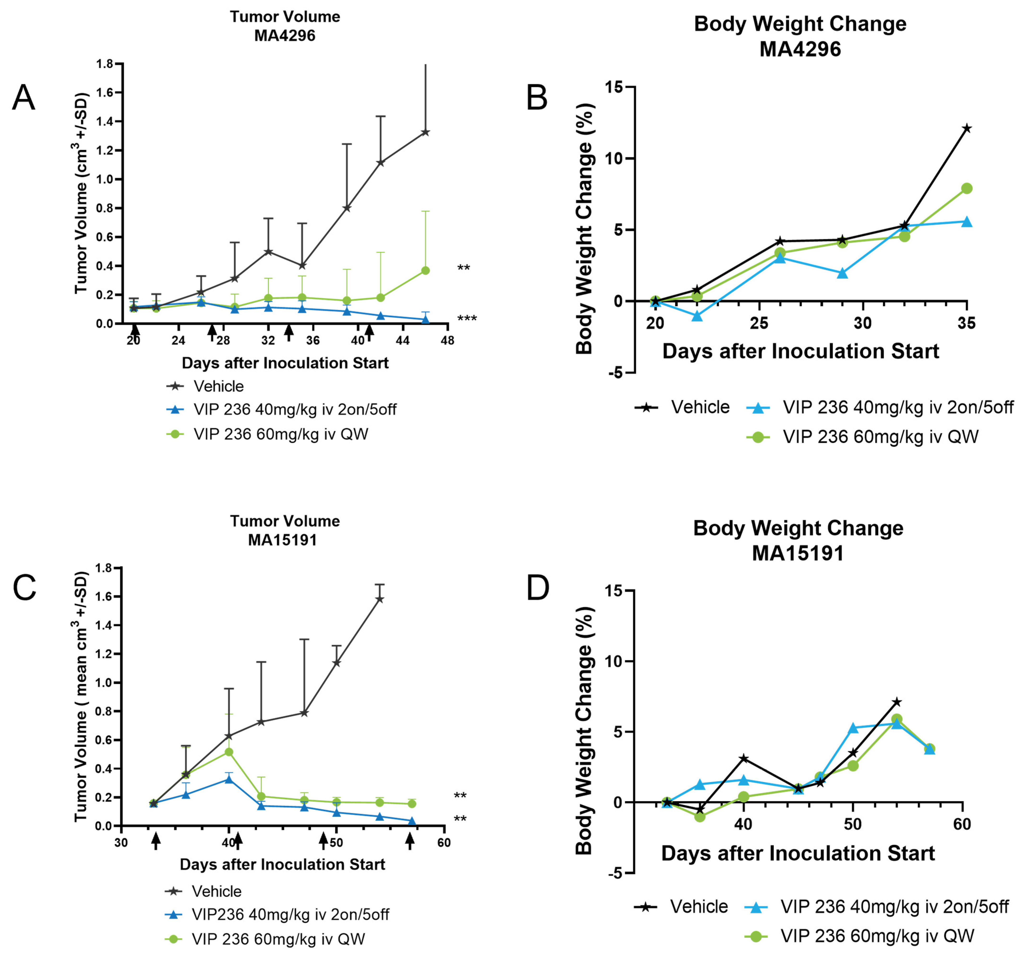 Cancers 15 04381 g007