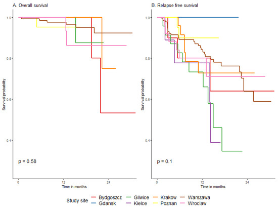 Cancers 15 04384 g0a1