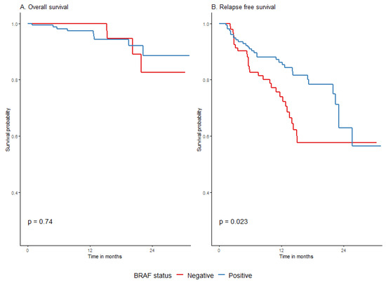 Cancers 15 04384 g0a3