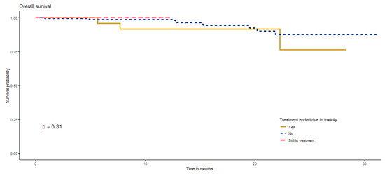 Cancers 15 04384 g0a4