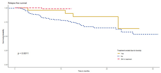 Cancers 15 04384 g0a5
