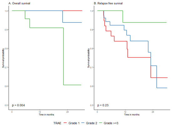 Cancers 15 04384 g0a6