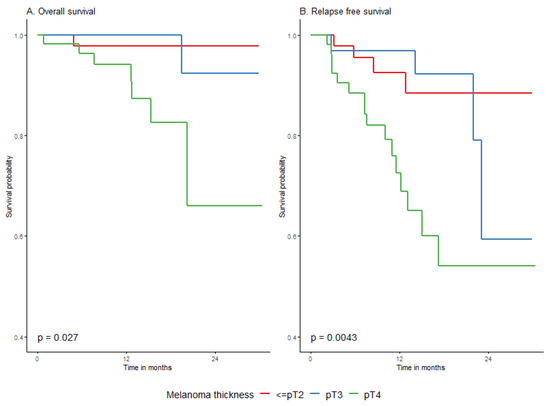 Cancers 15 04384 g0a7