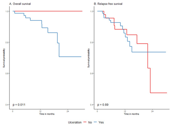 Cancers 15 04384 g0a8