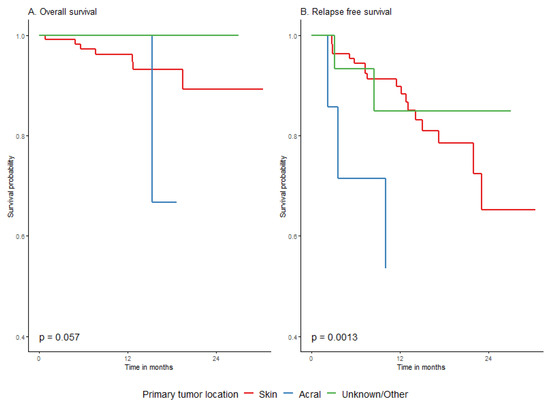 Cancers 15 04384 g0a9