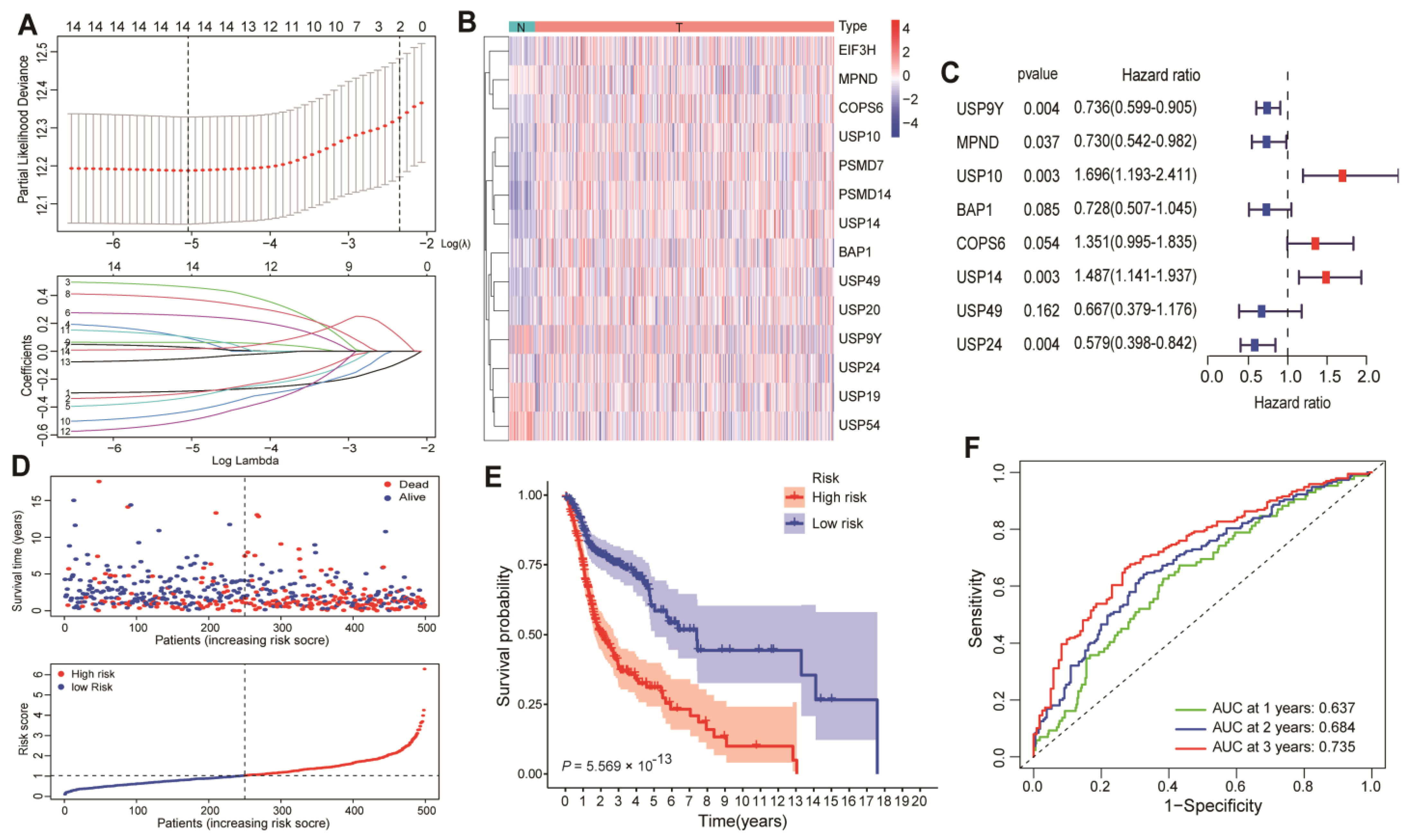 Cancers 15 04385 g001