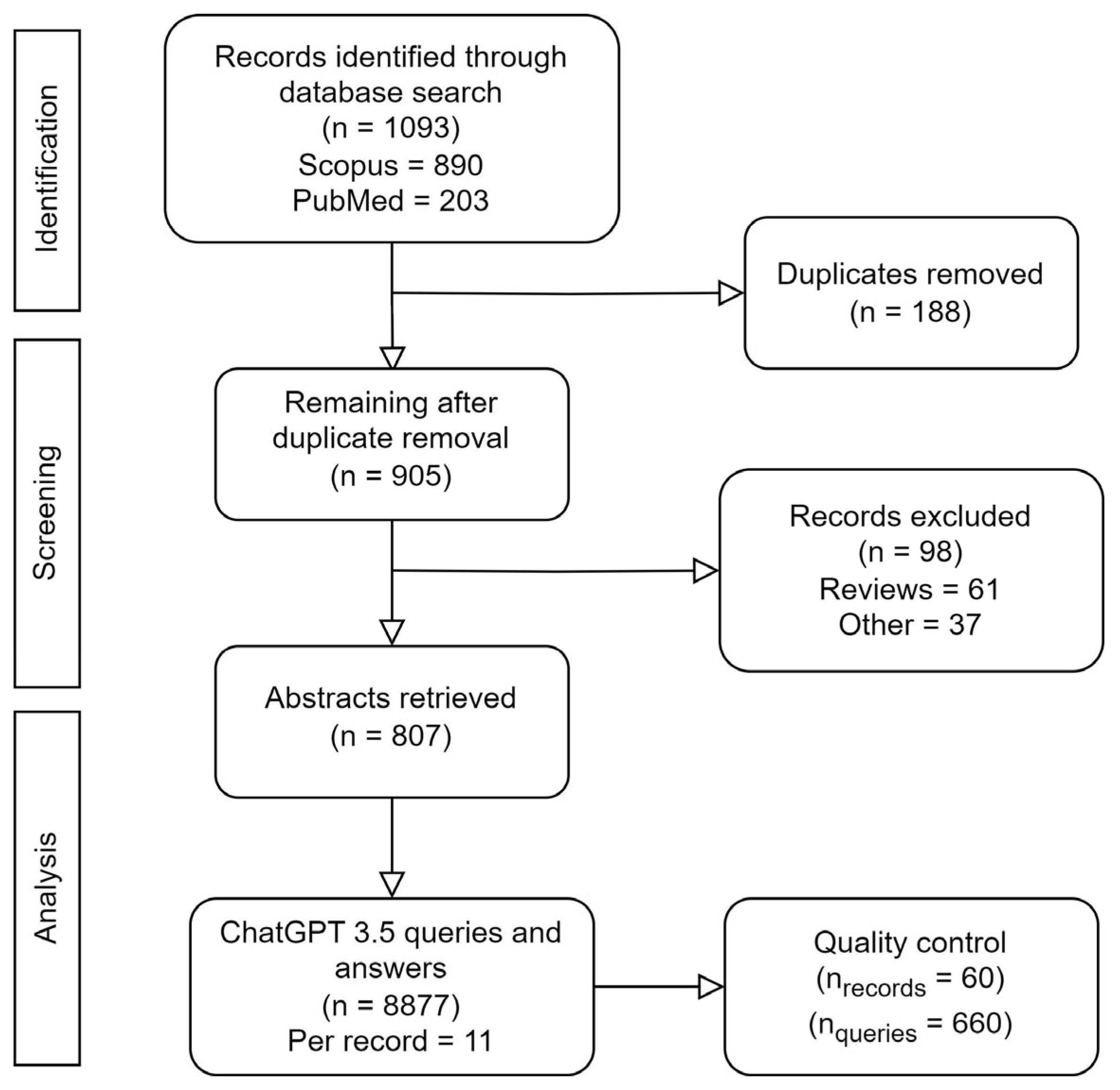 Cancers 15 04389 g001